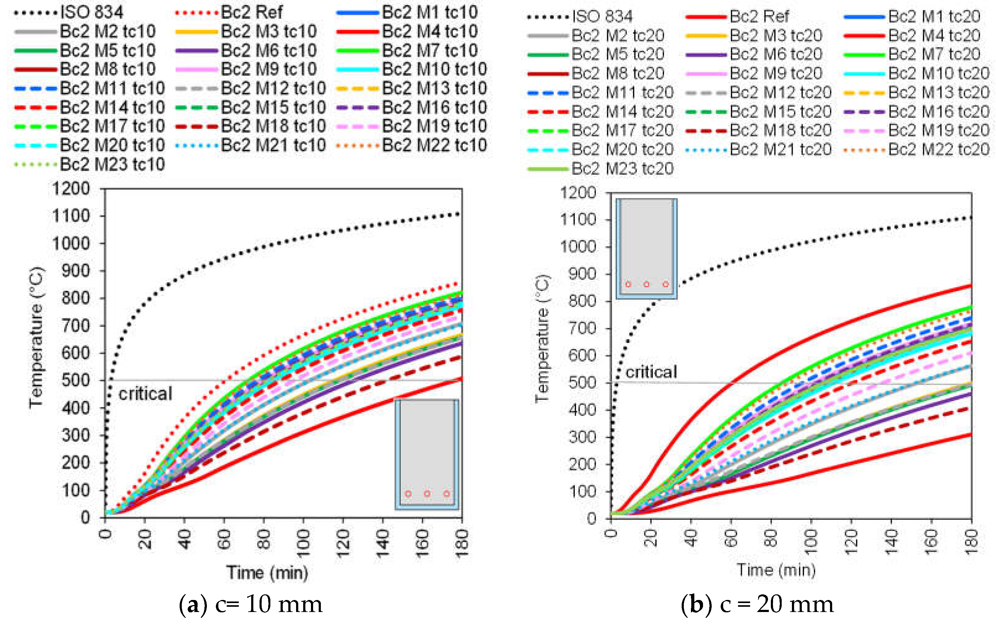Coatings 15 00806 g010a