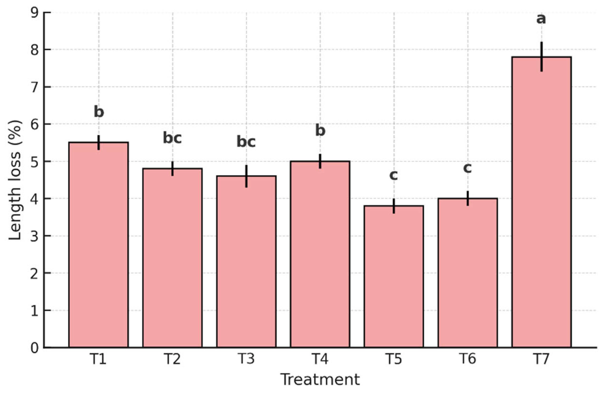 Coatings 15 00812 g003