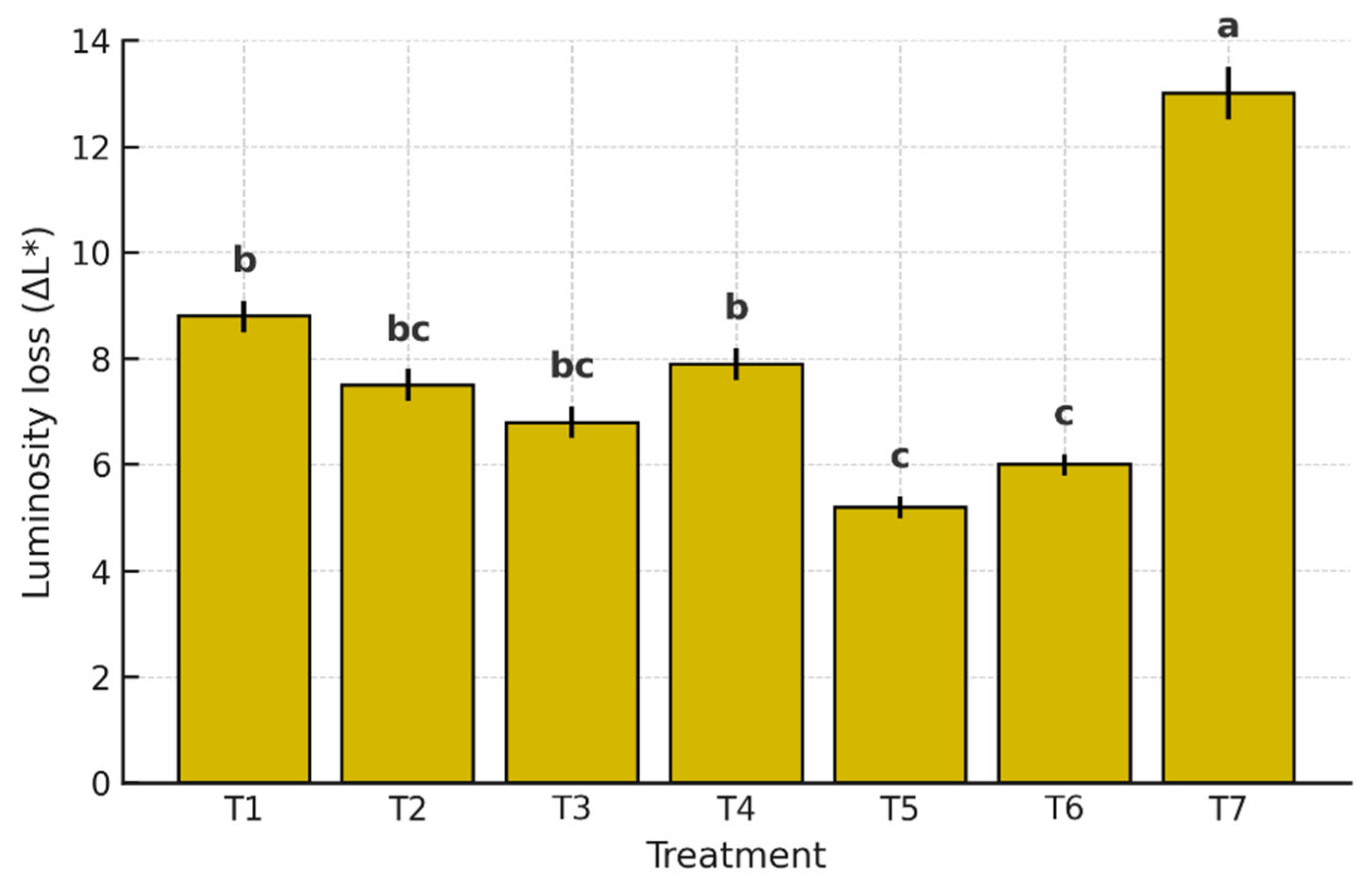 Coatings 15 00812 g005