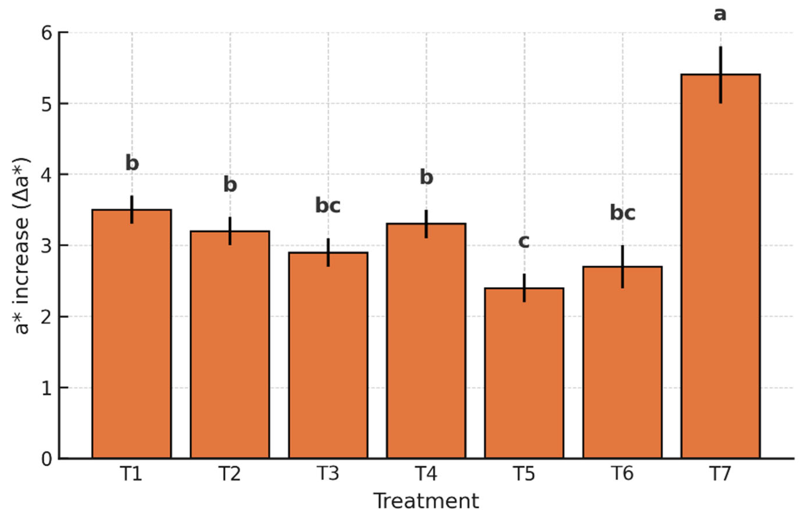 Coatings 15 00812 g006