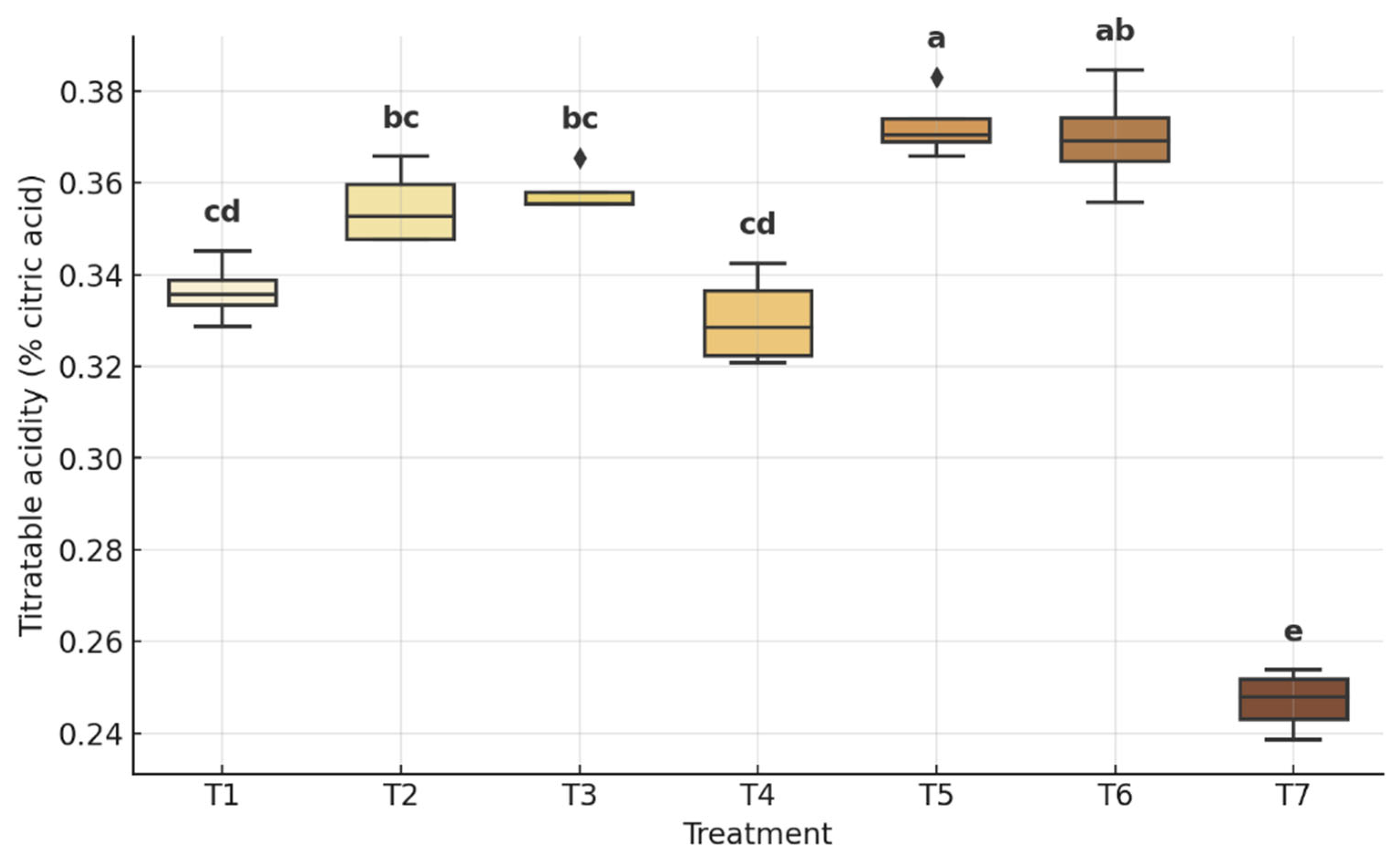 Coatings 15 00812 g009