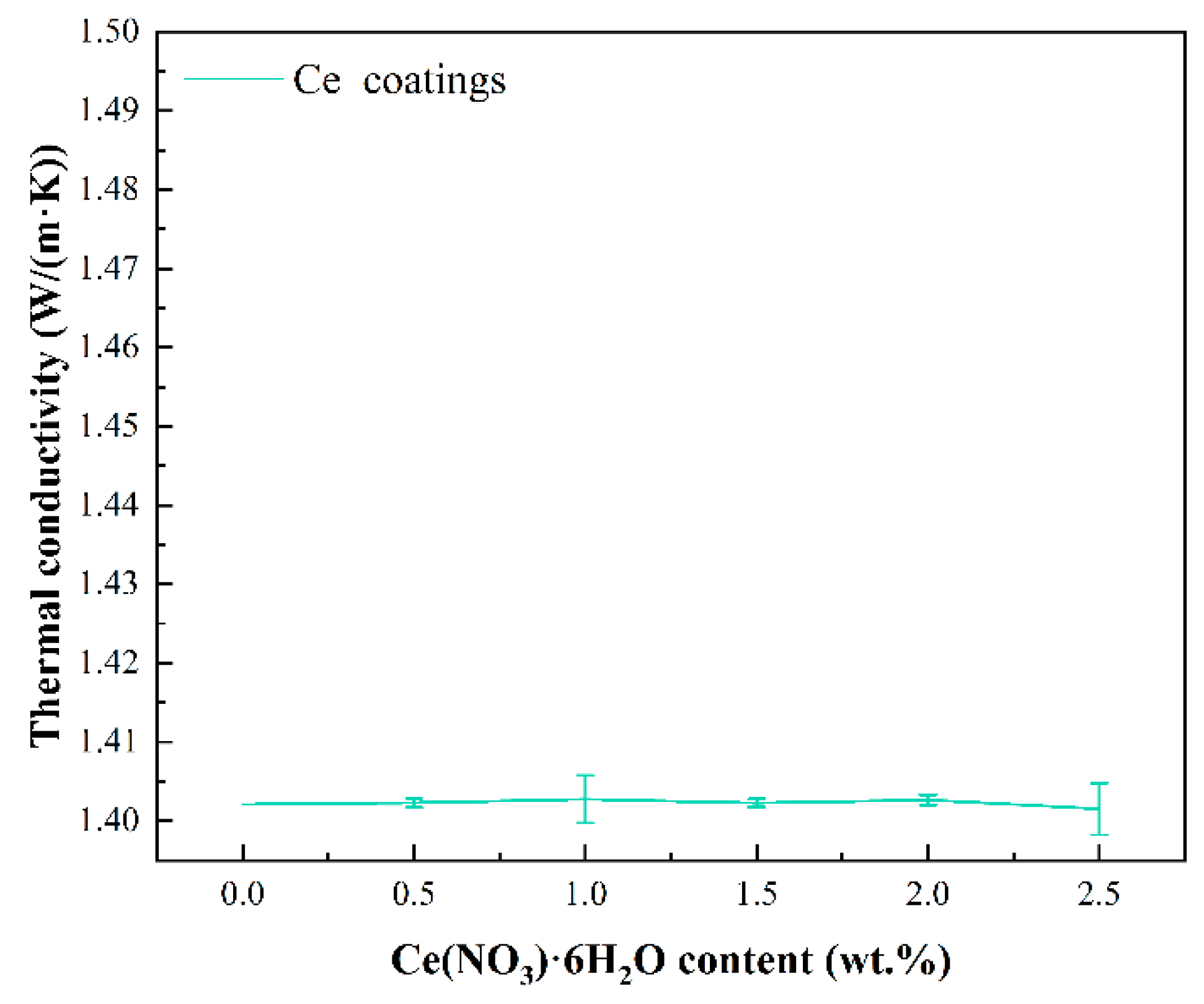 Coatings 15 00818 g005