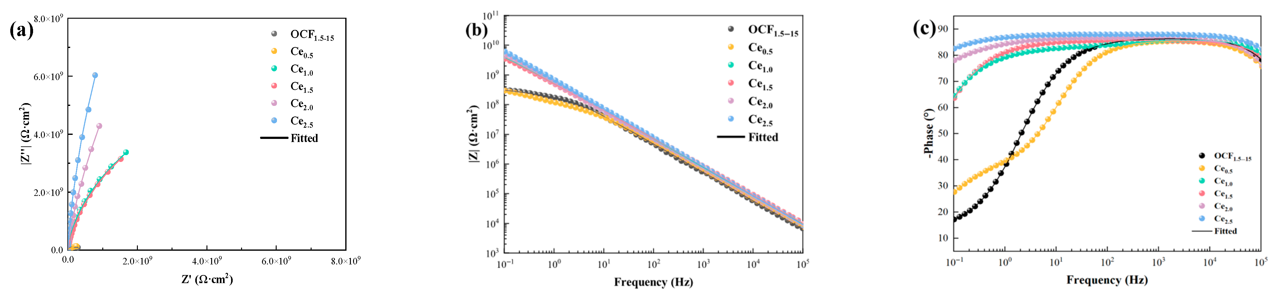 Coatings 15 00818 g006