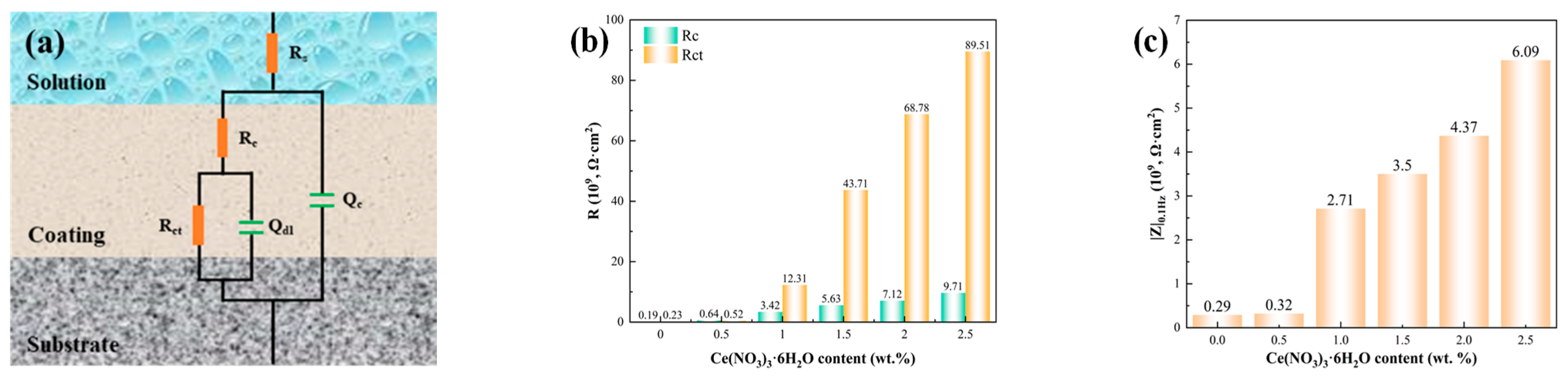 Coatings 15 00818 g007