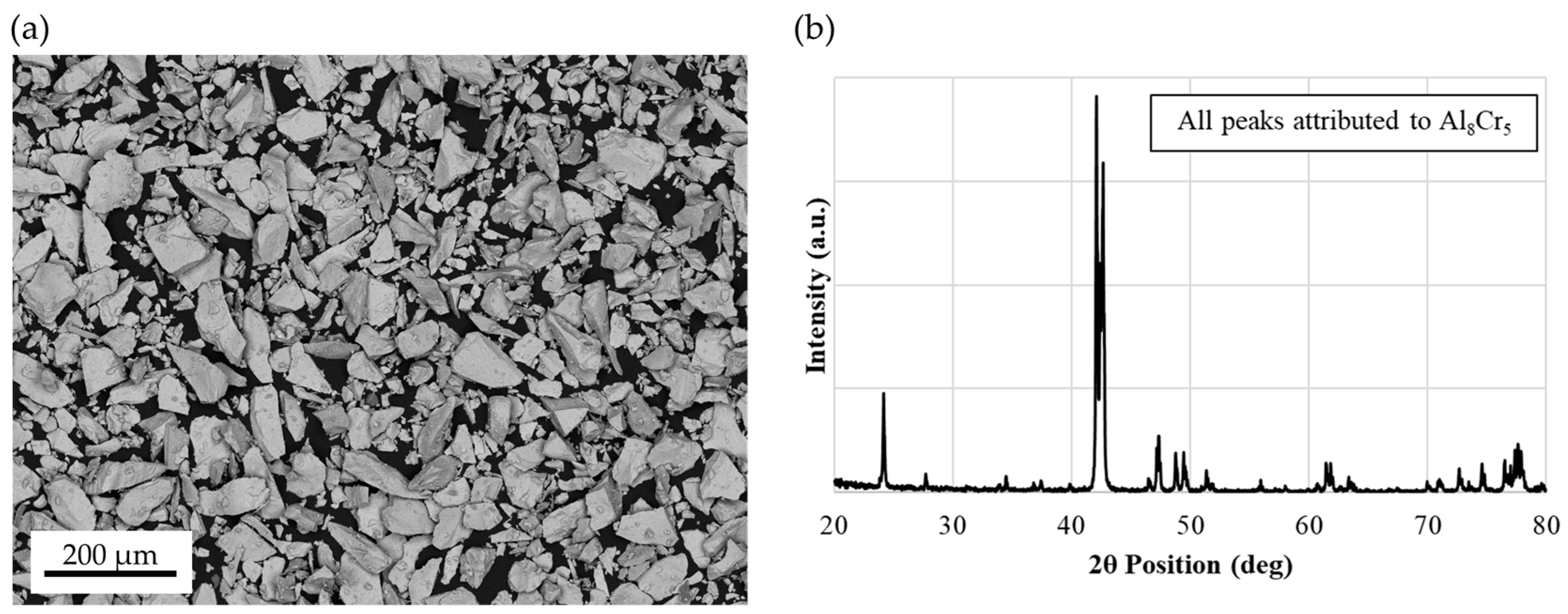 Slurry Aluminizing Mechanisms of Nickel-Based Superalloy and ...