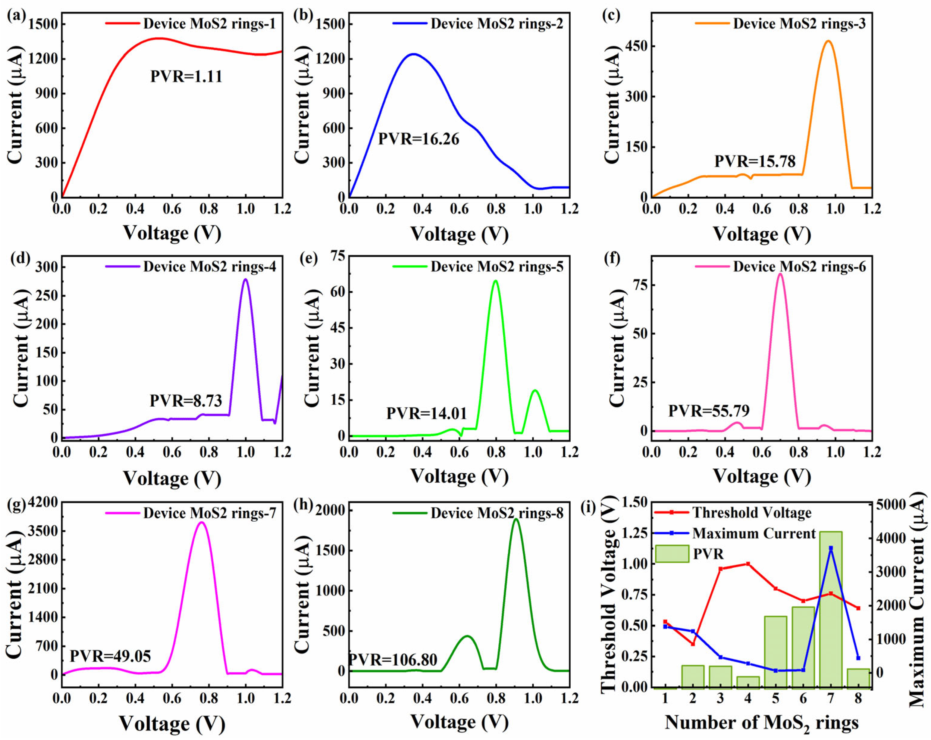 Coatings 15 00827 g006