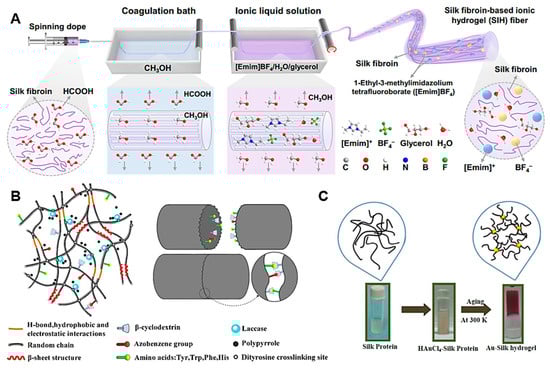 Coatings 15 00829 g004