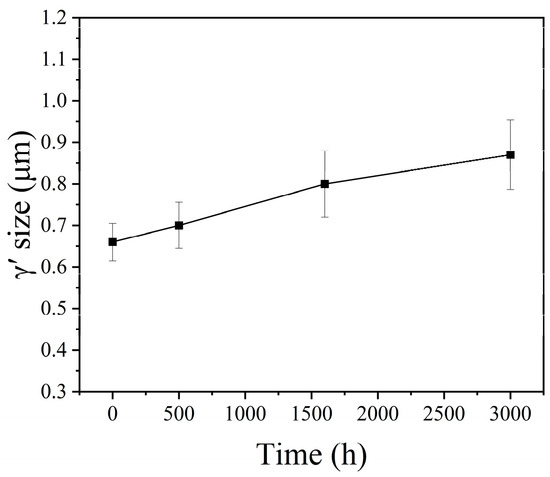 Coatings 15 00835 g004