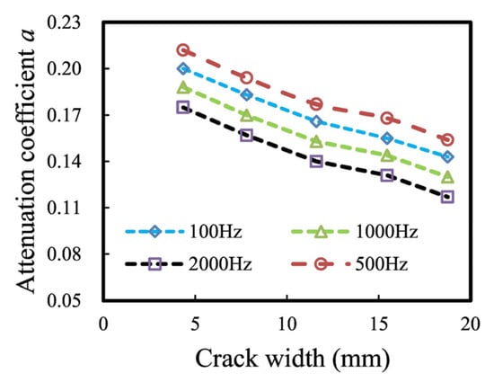 Coatings 15 00836 g018