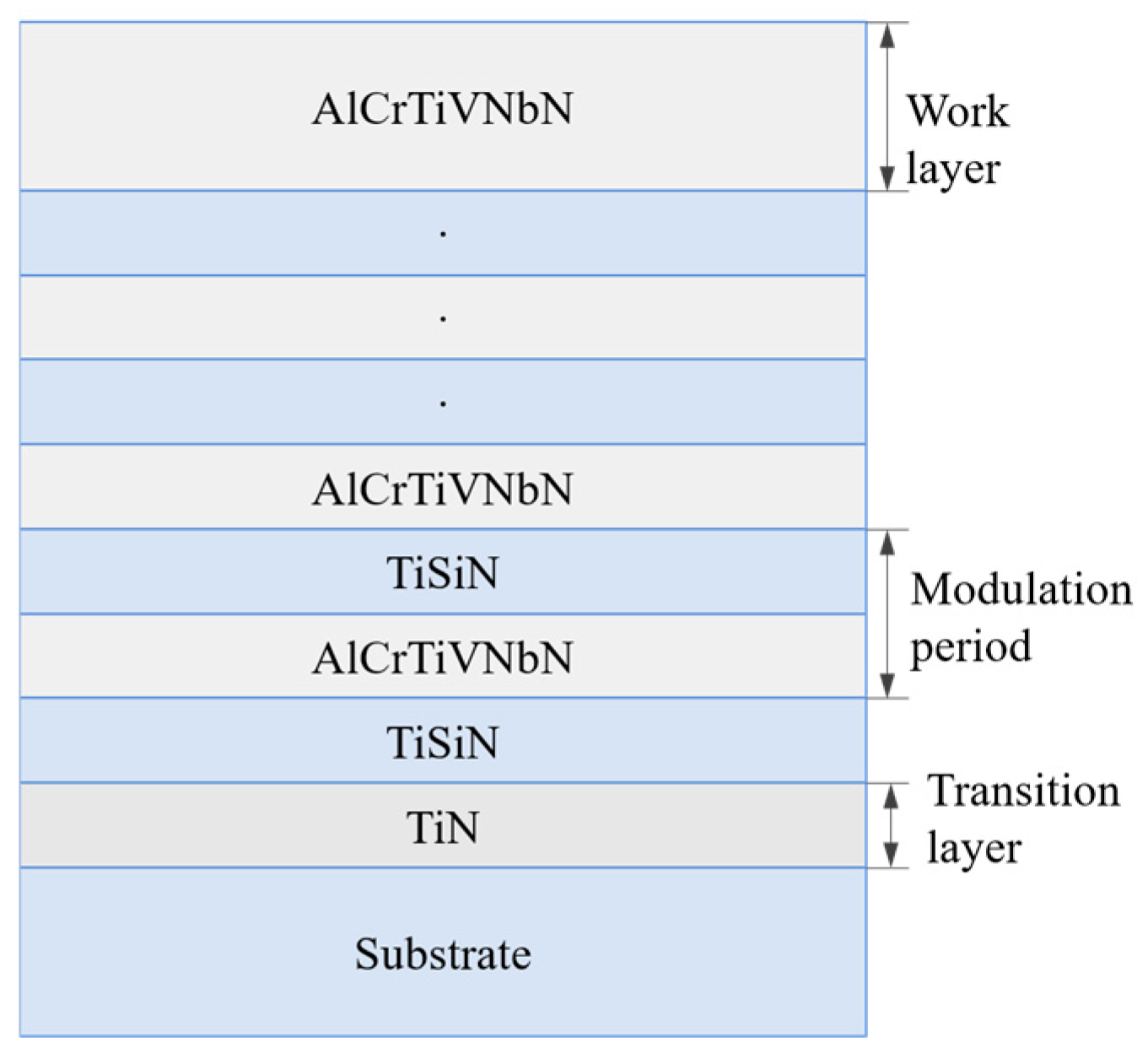 Coatings 15 00839 g001