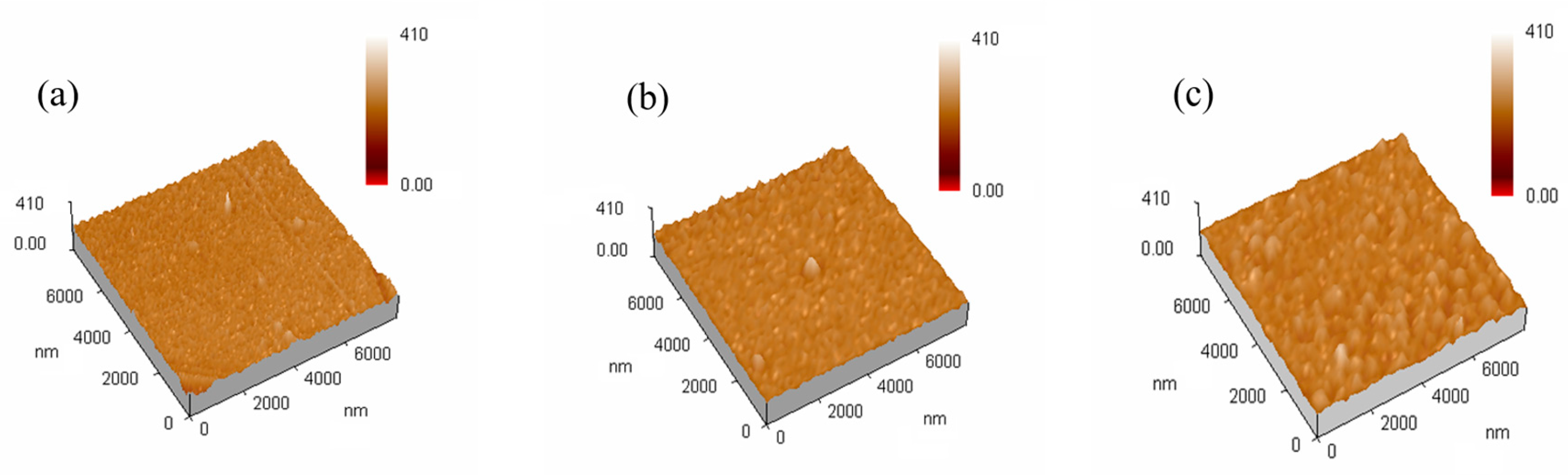 Coatings 15 00839 g004a