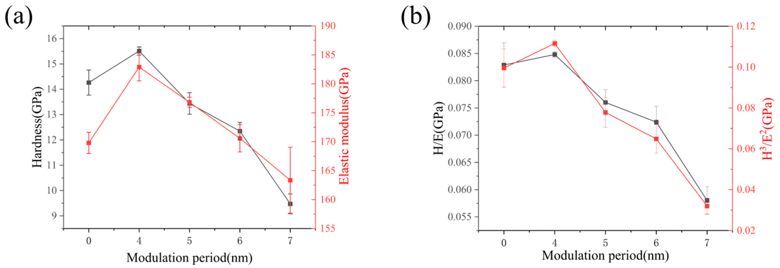 Coatings 15 00839 g006