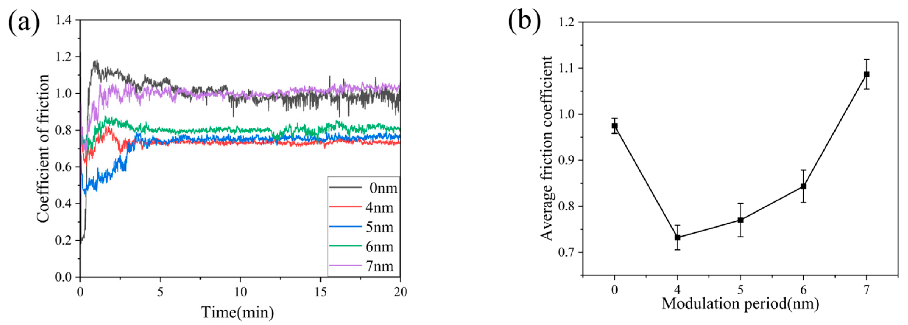 Coatings 15 00839 g007