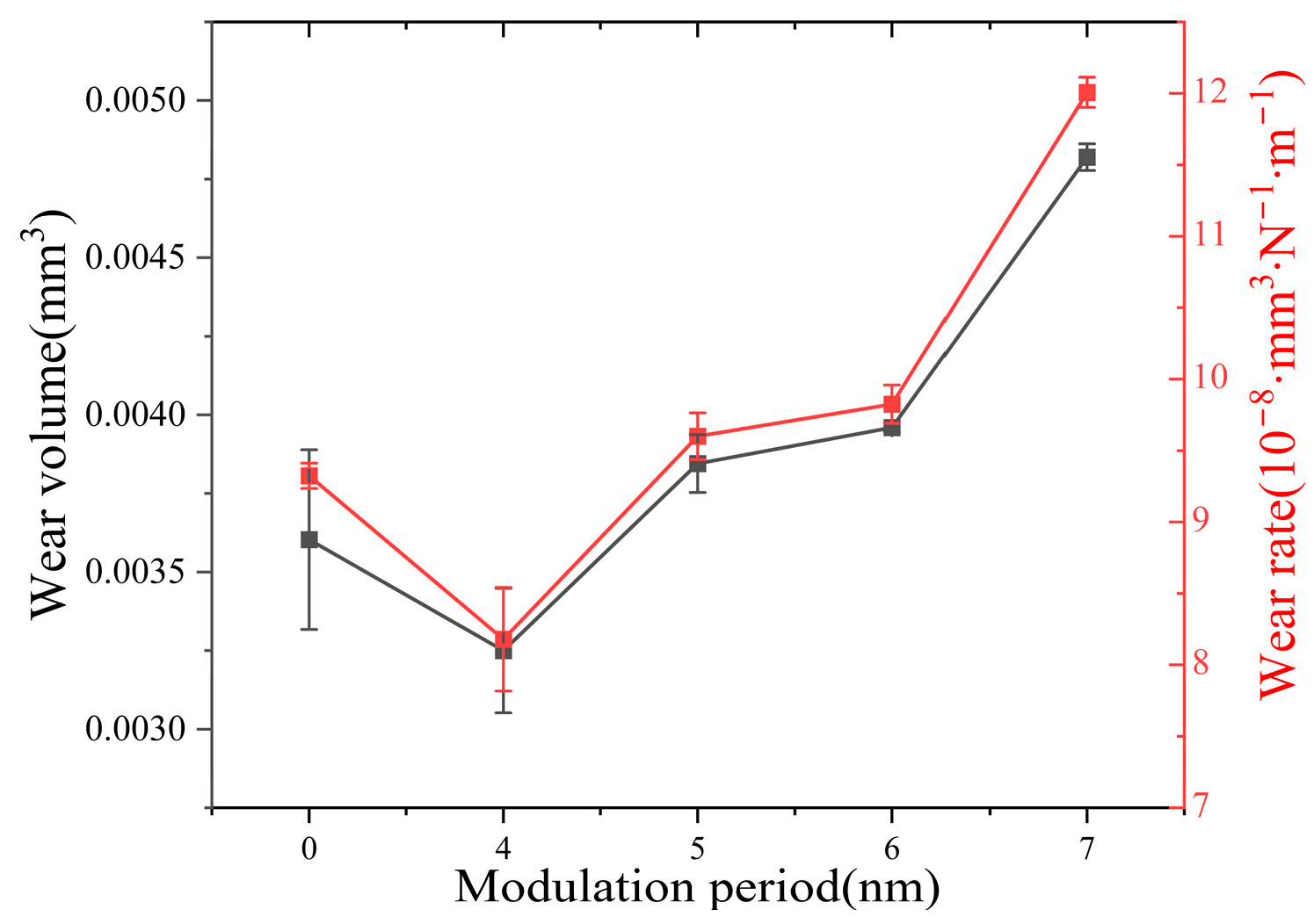 Coatings 15 00839 g009
