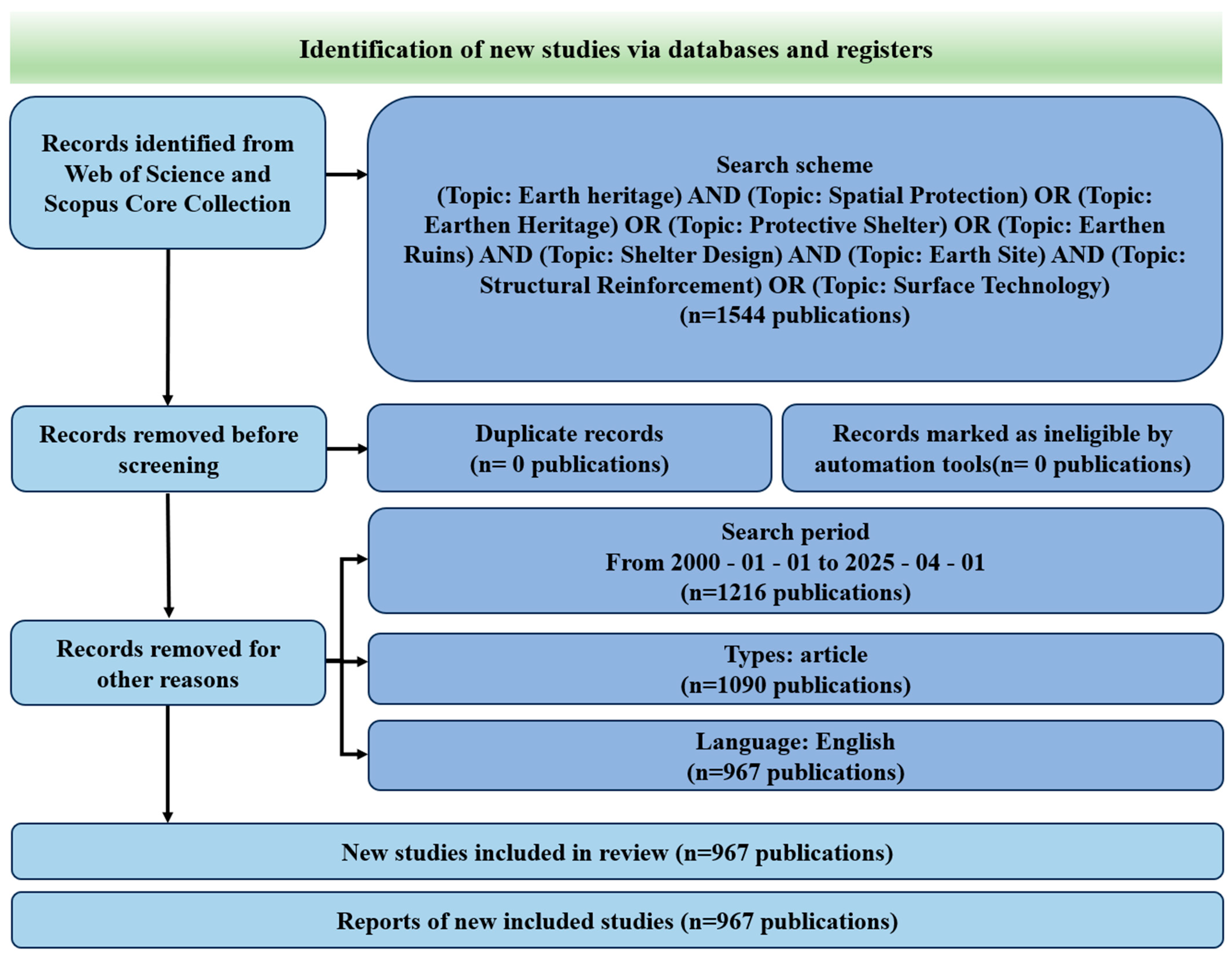 Coatings 15 00855 g001