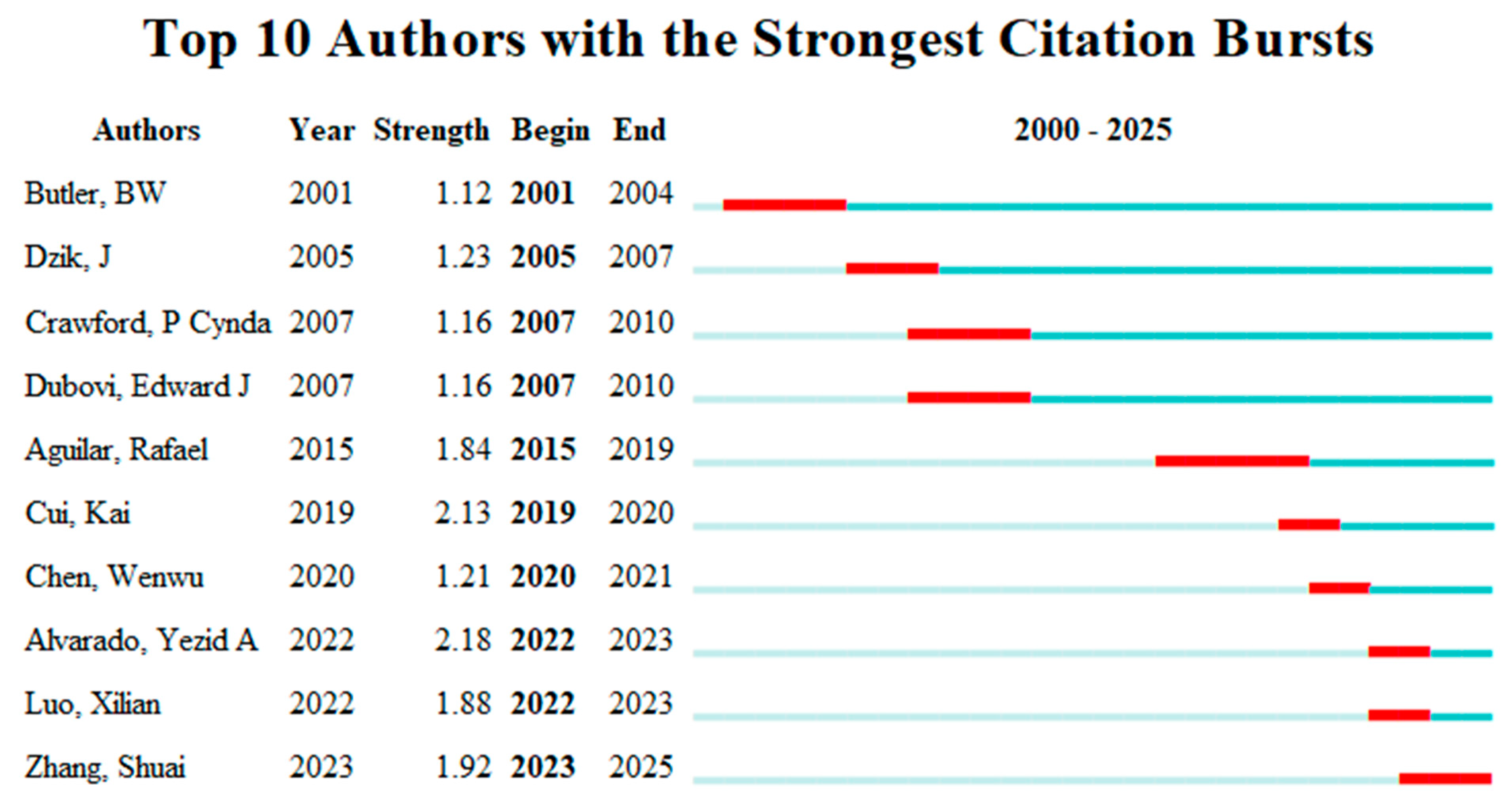 Coatings 15 00855 g009