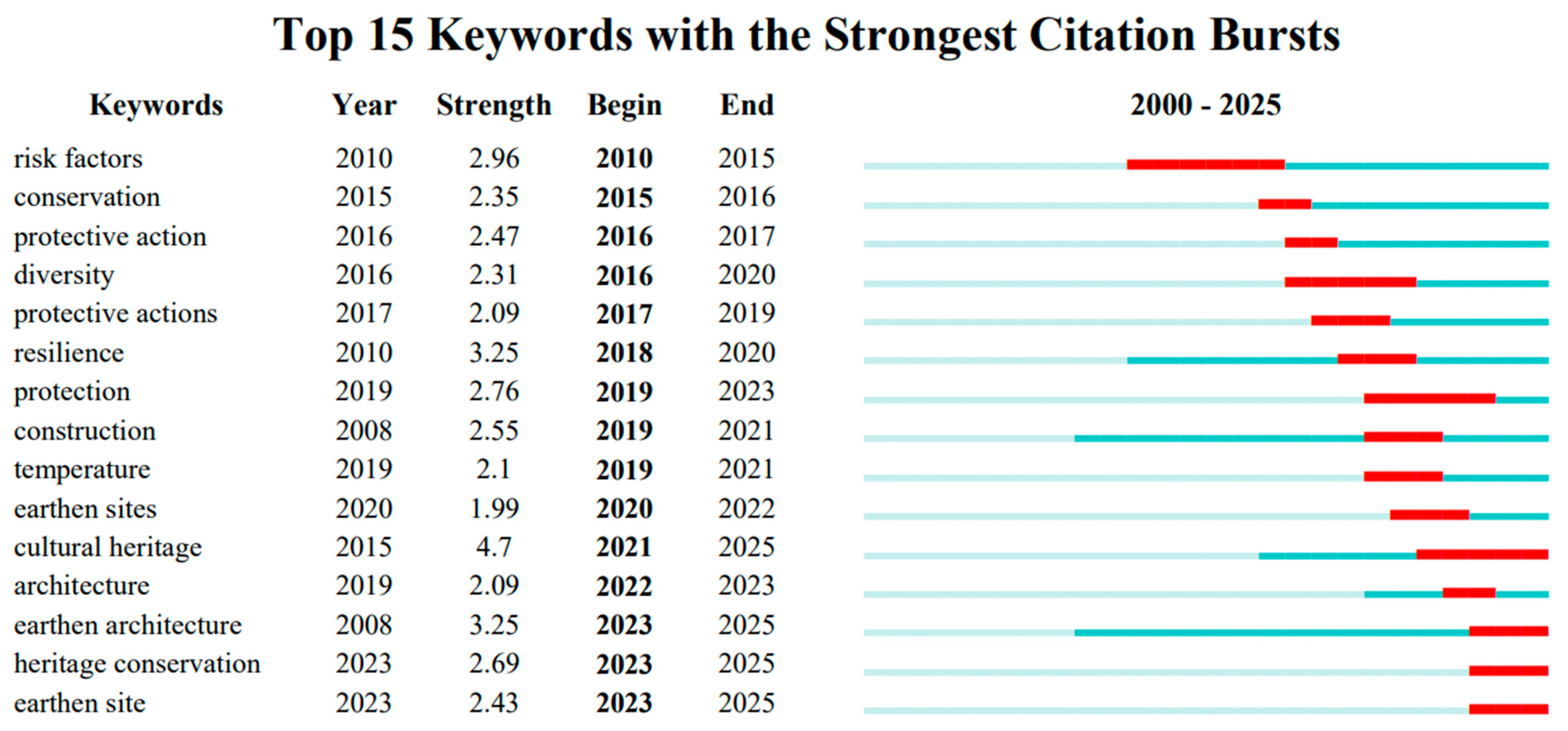 Coatings 15 00855 g015