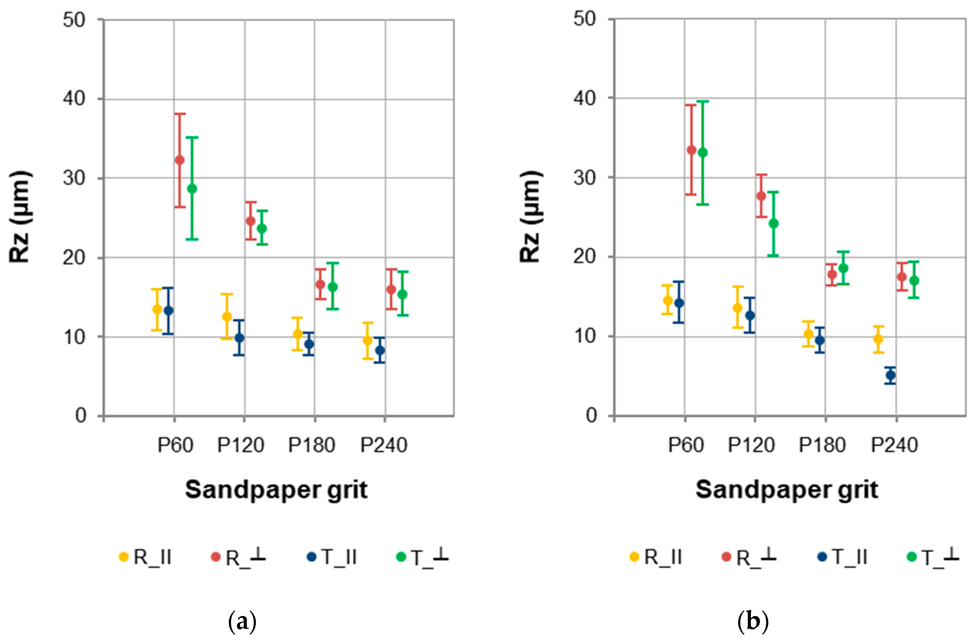 Coatings 15 00860 g004