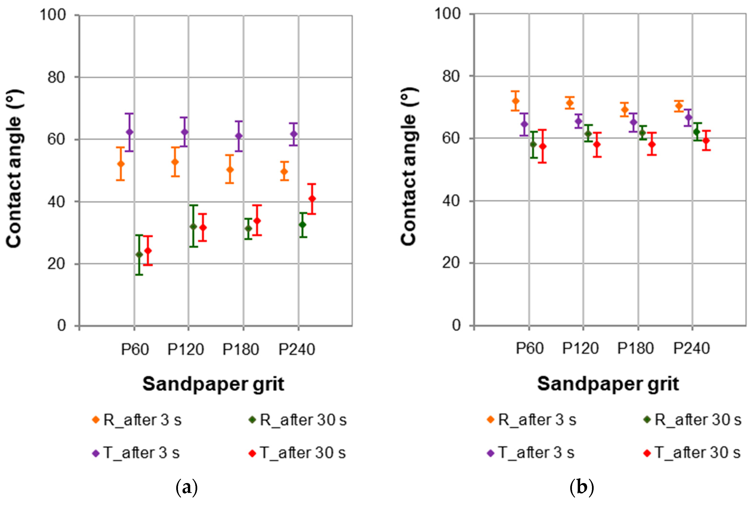 Coatings 15 00860 g006