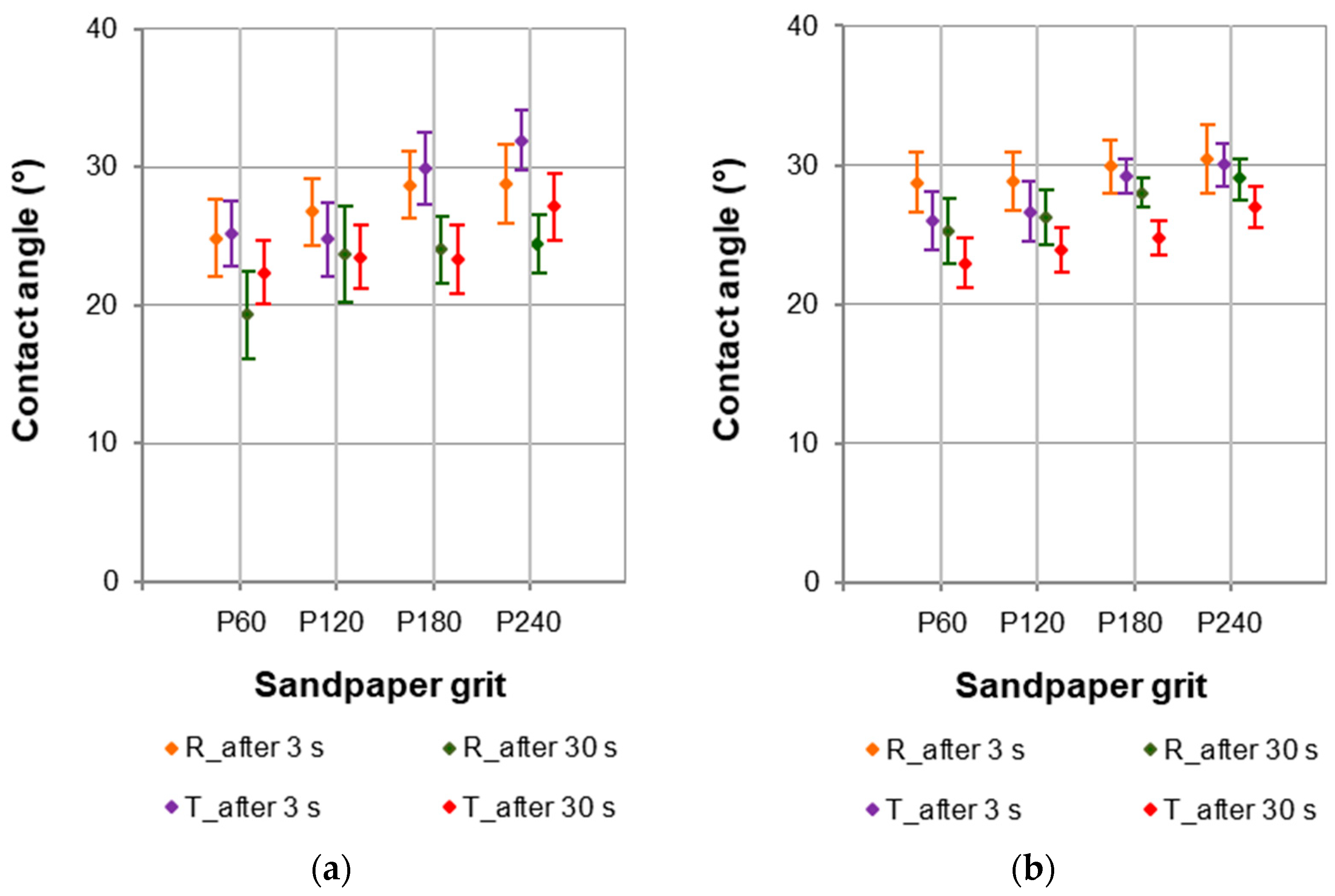 Coatings 15 00860 g007