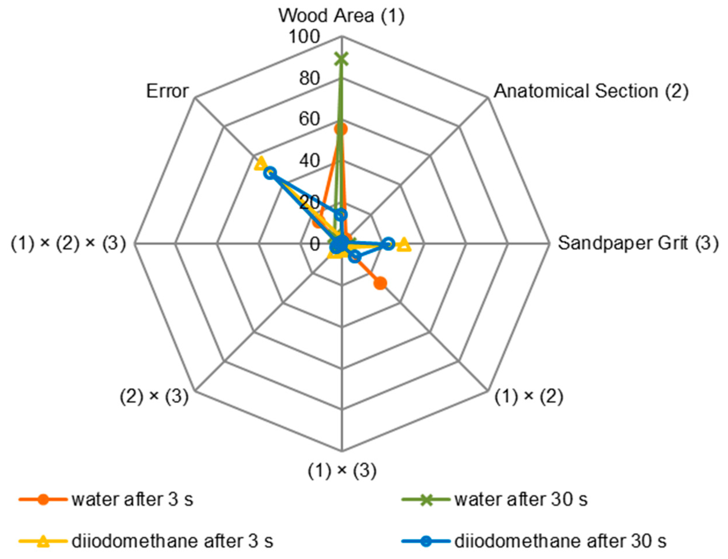 Coatings 15 00860 g008