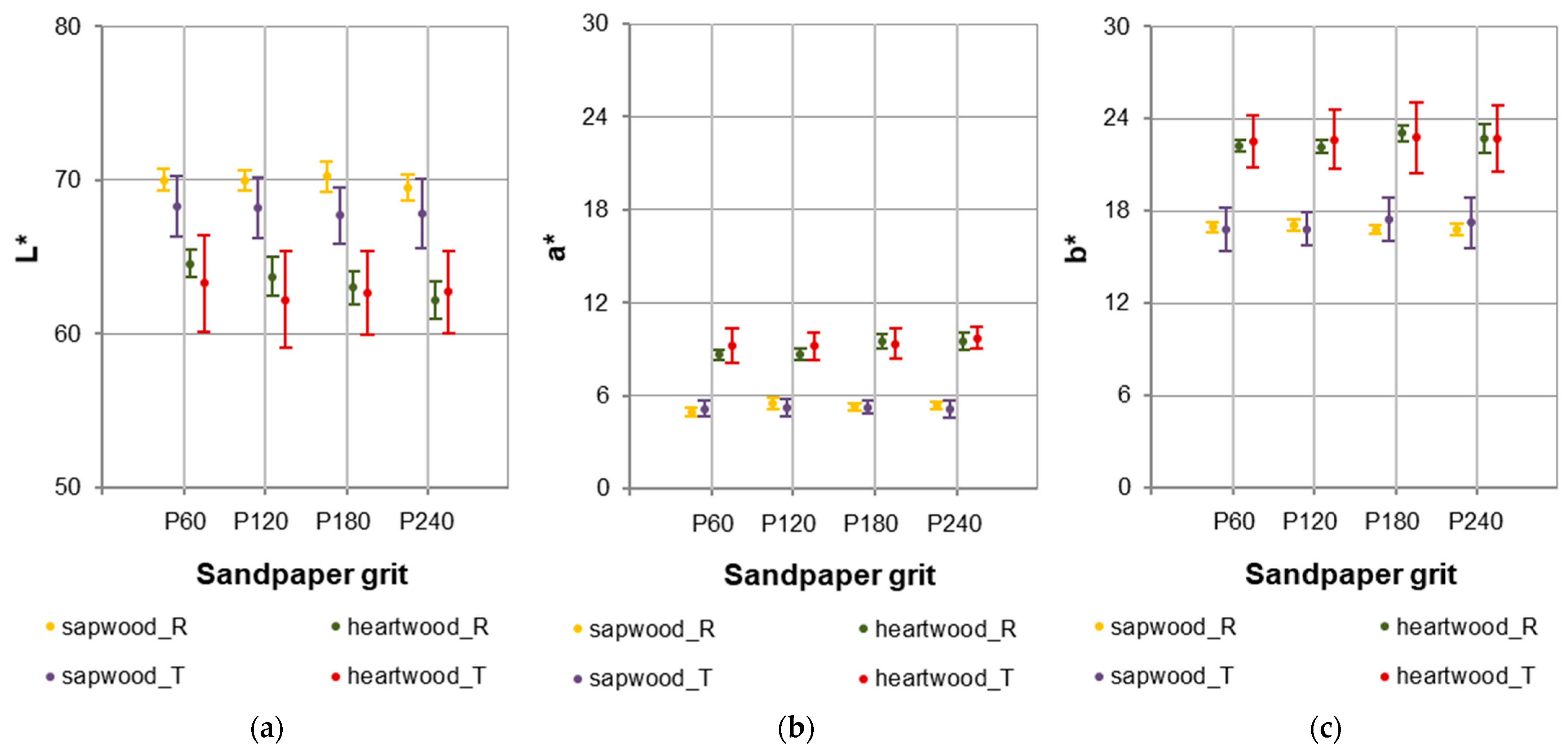 Coatings 15 00860 g010