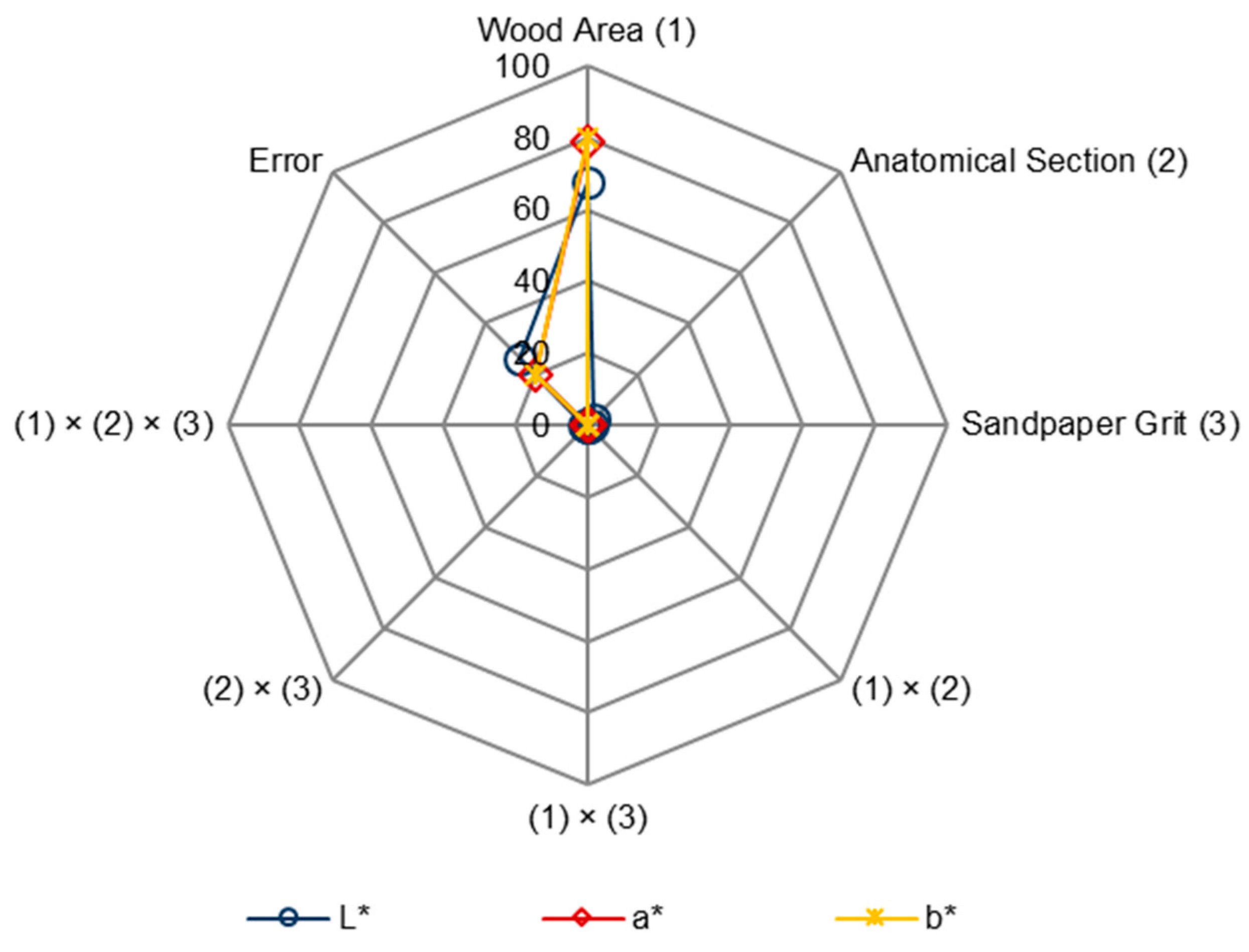 Coatings 15 00860 g011