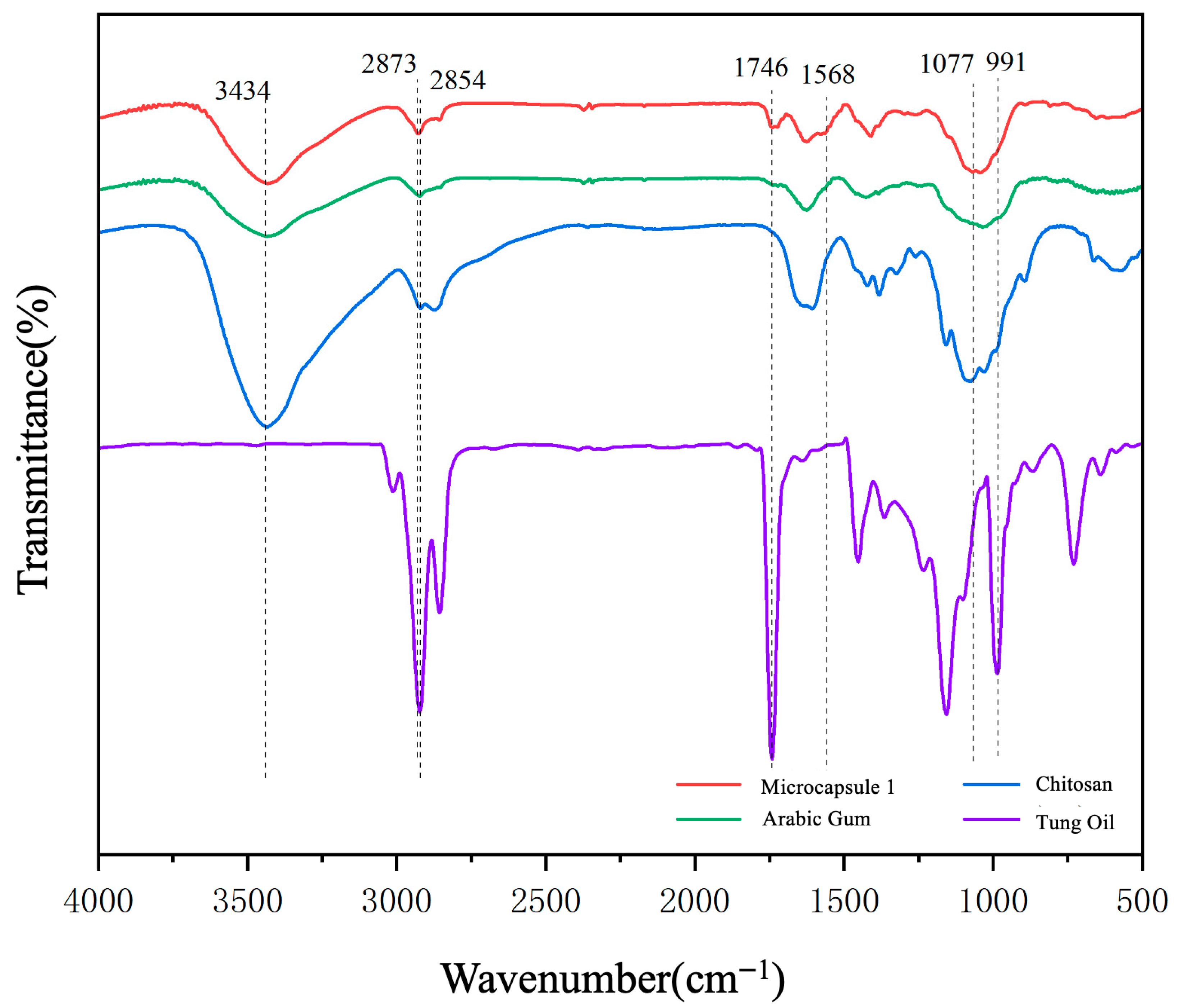 Coatings 15 00873 g001
