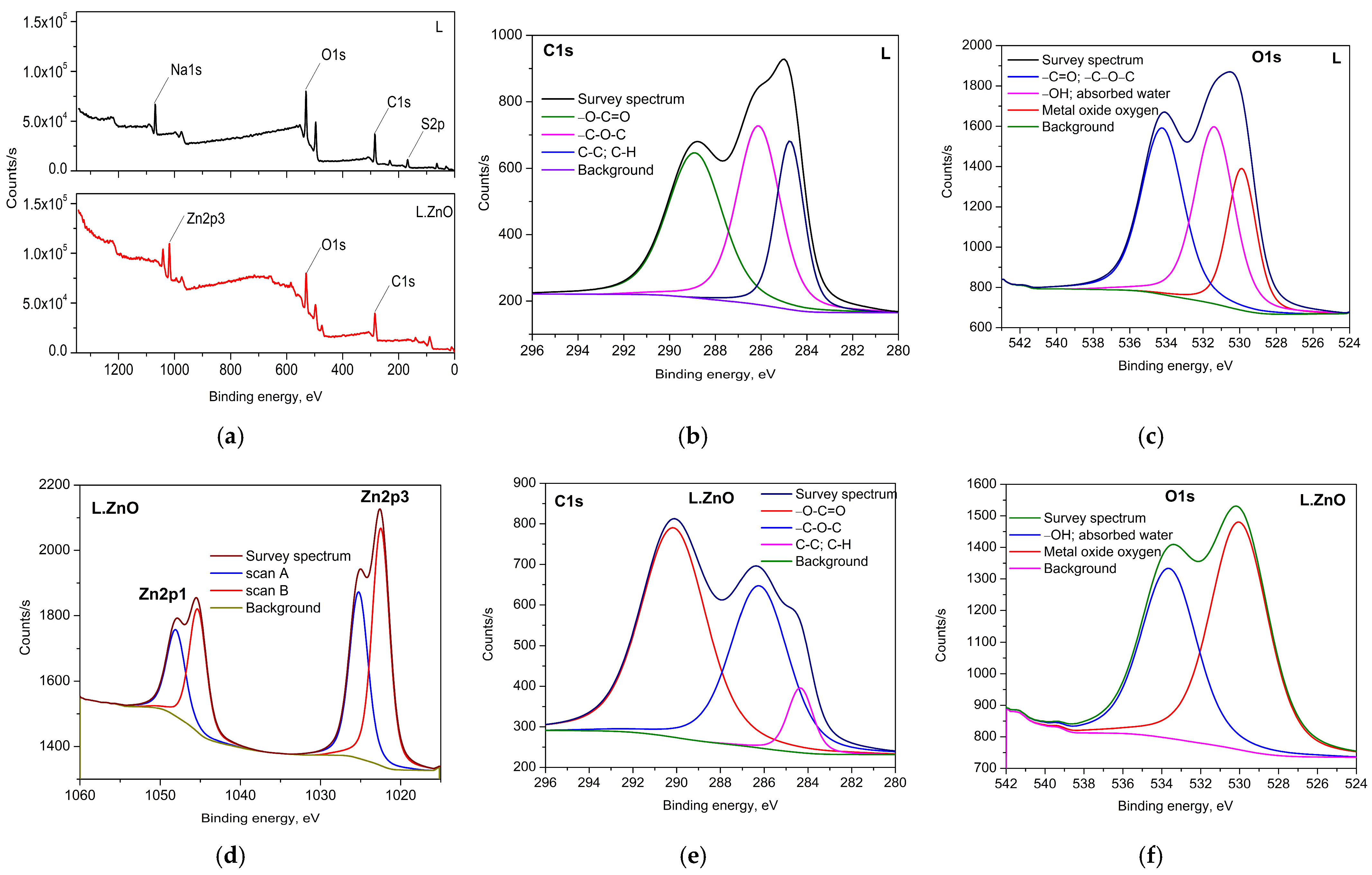 Coatings 15 00875 g002
