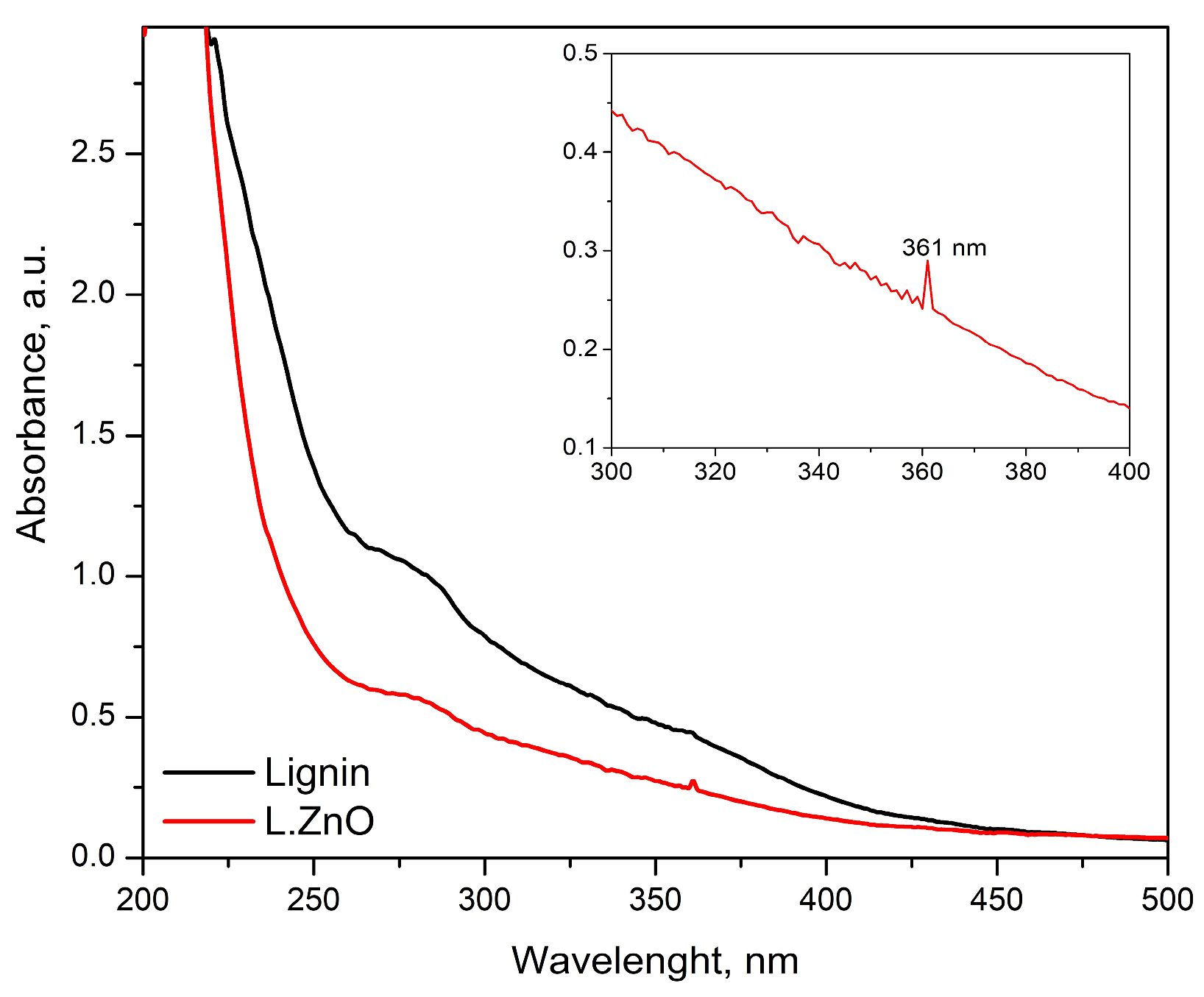 Coatings 15 00875 g003