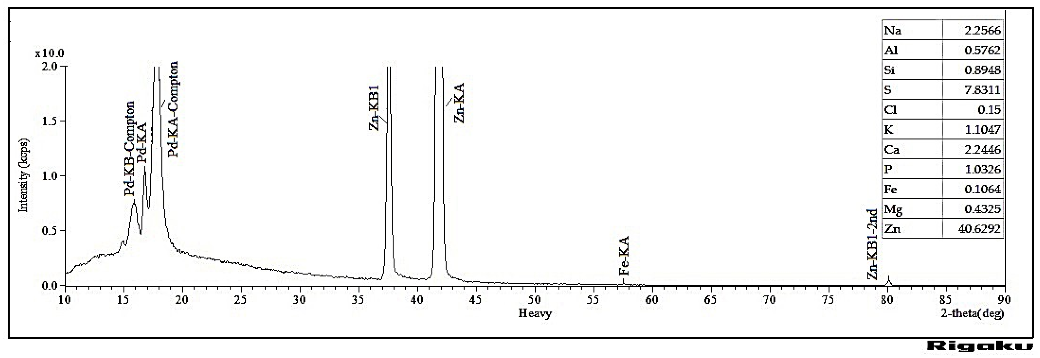 Coatings 15 00875 g004
