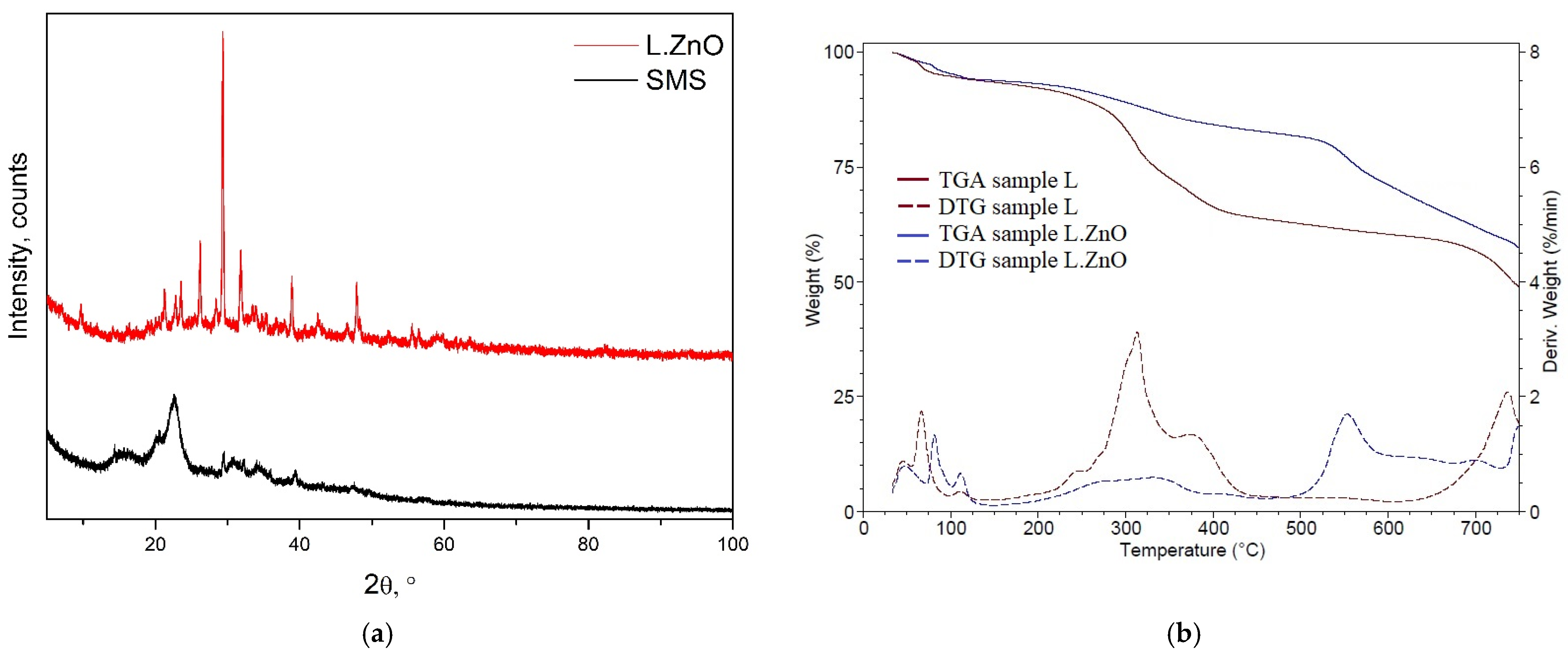 Coatings 15 00875 g006