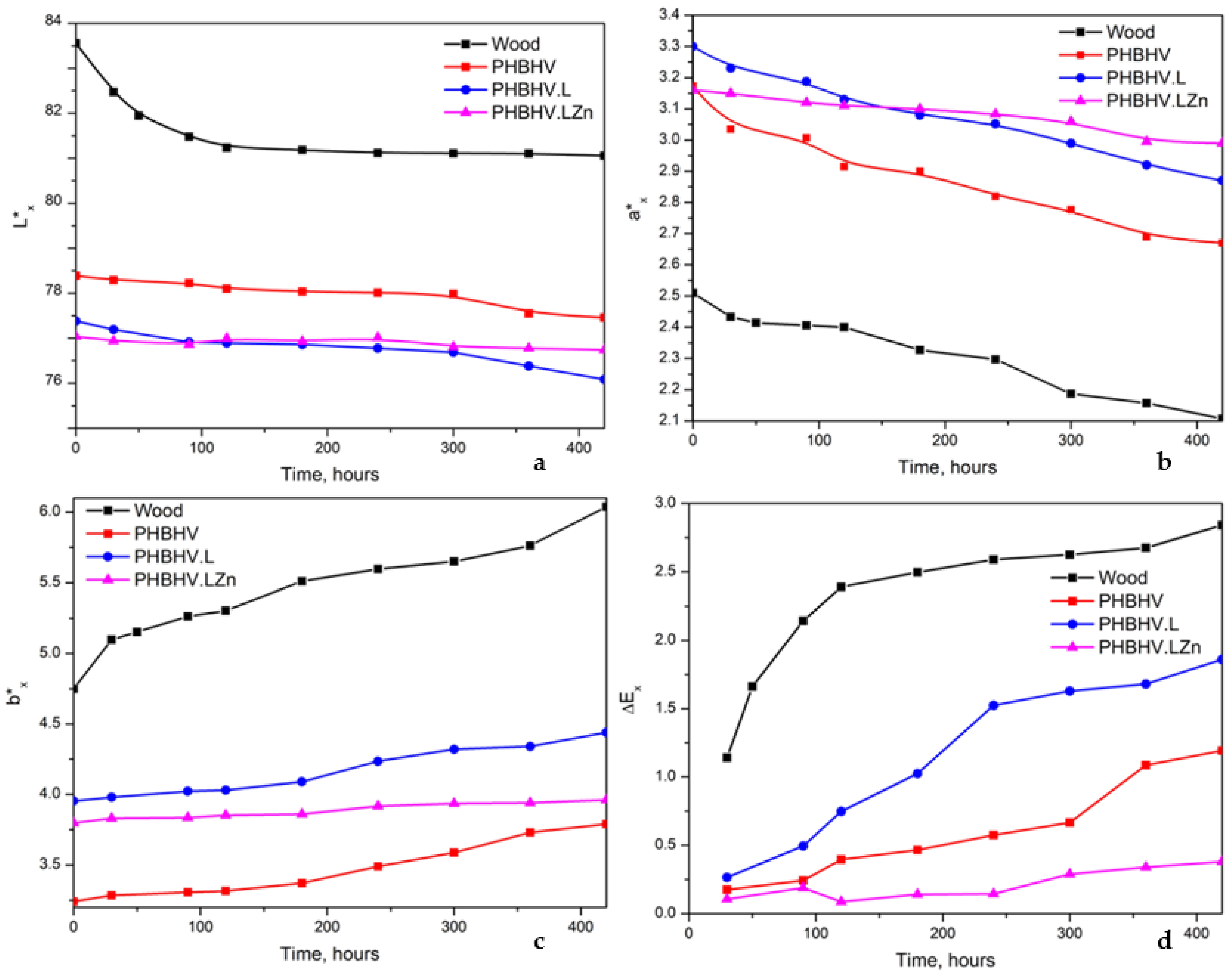 Coatings 15 00875 g010