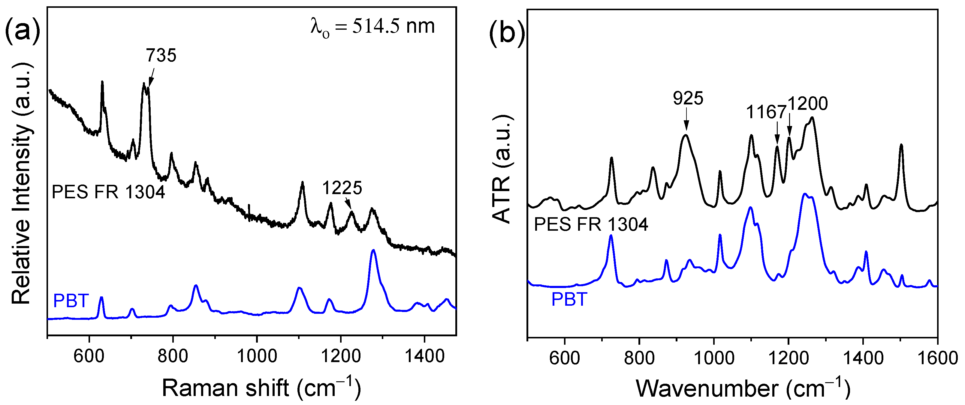 Coatings 15 00886 g001