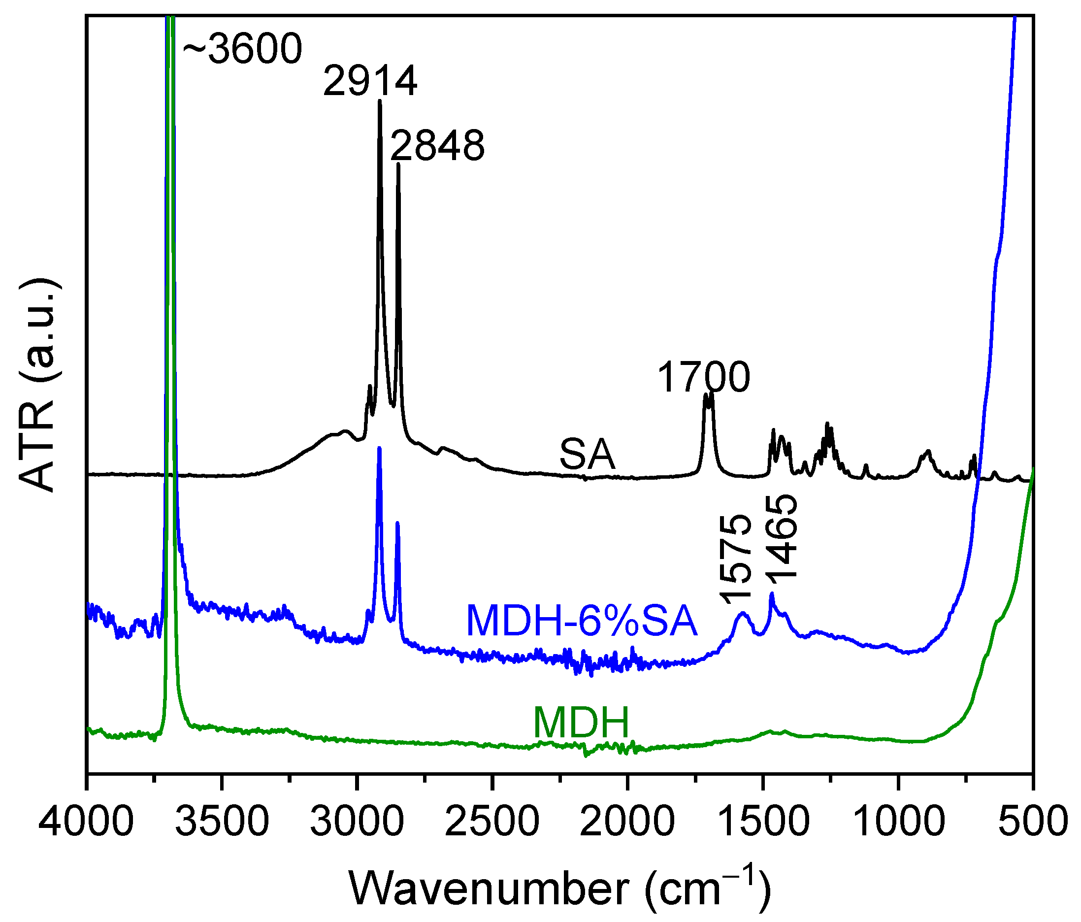 Coatings 15 00886 g002