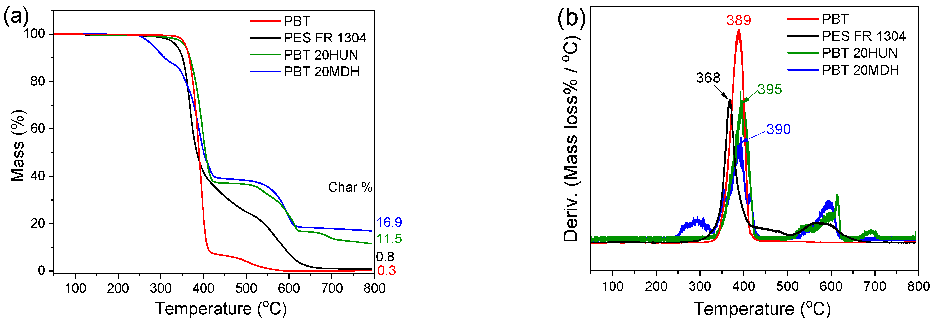 Coatings 15 00886 g004