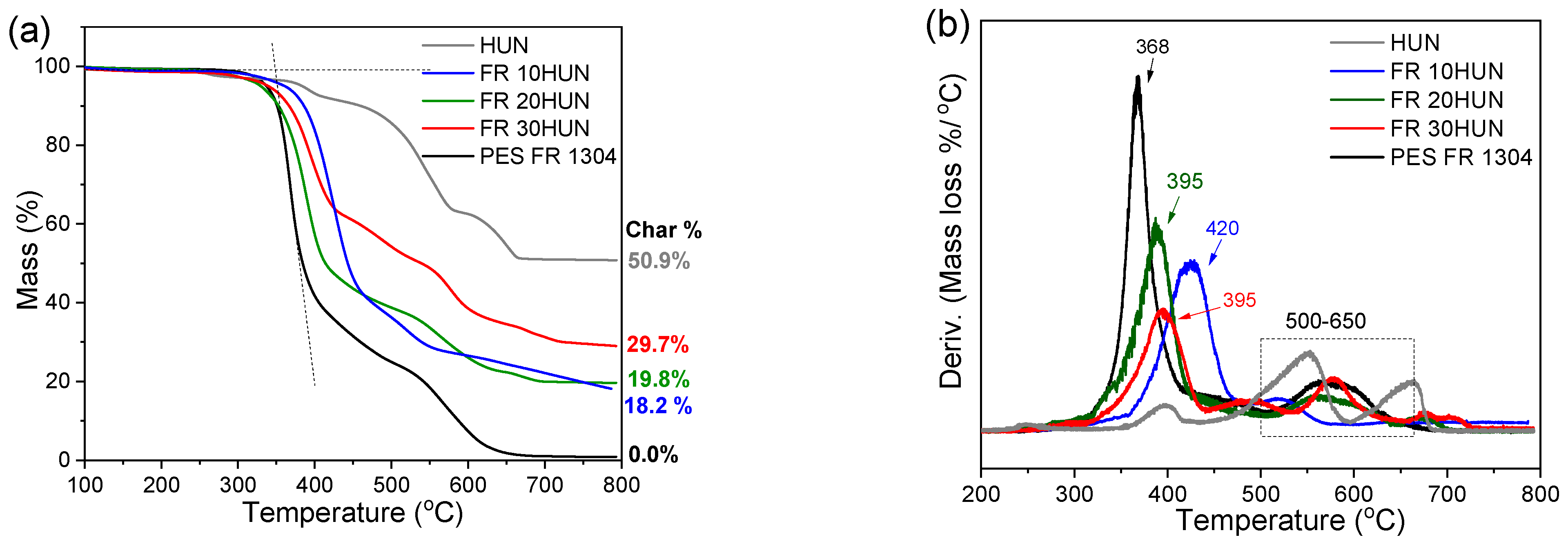 Coatings 15 00886 g005