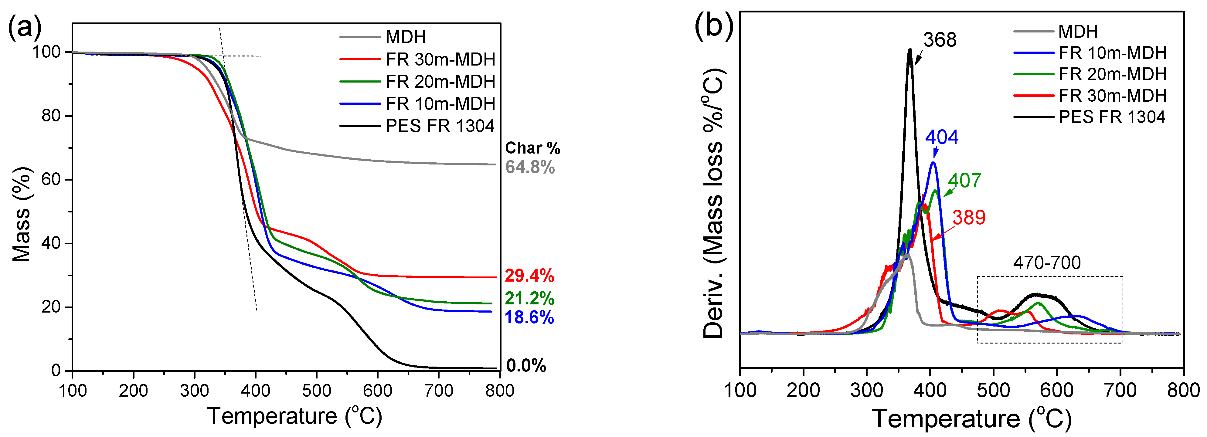 Coatings 15 00886 g006