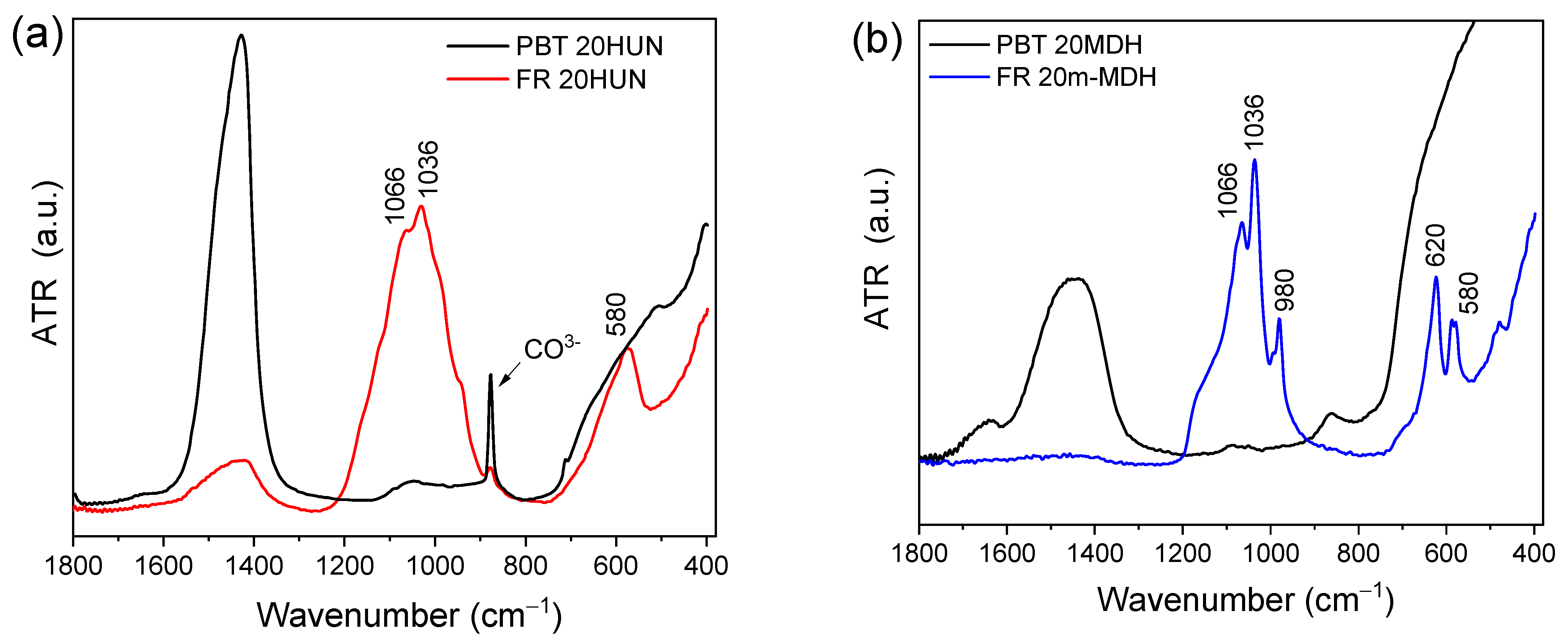 Coatings 15 00886 g007