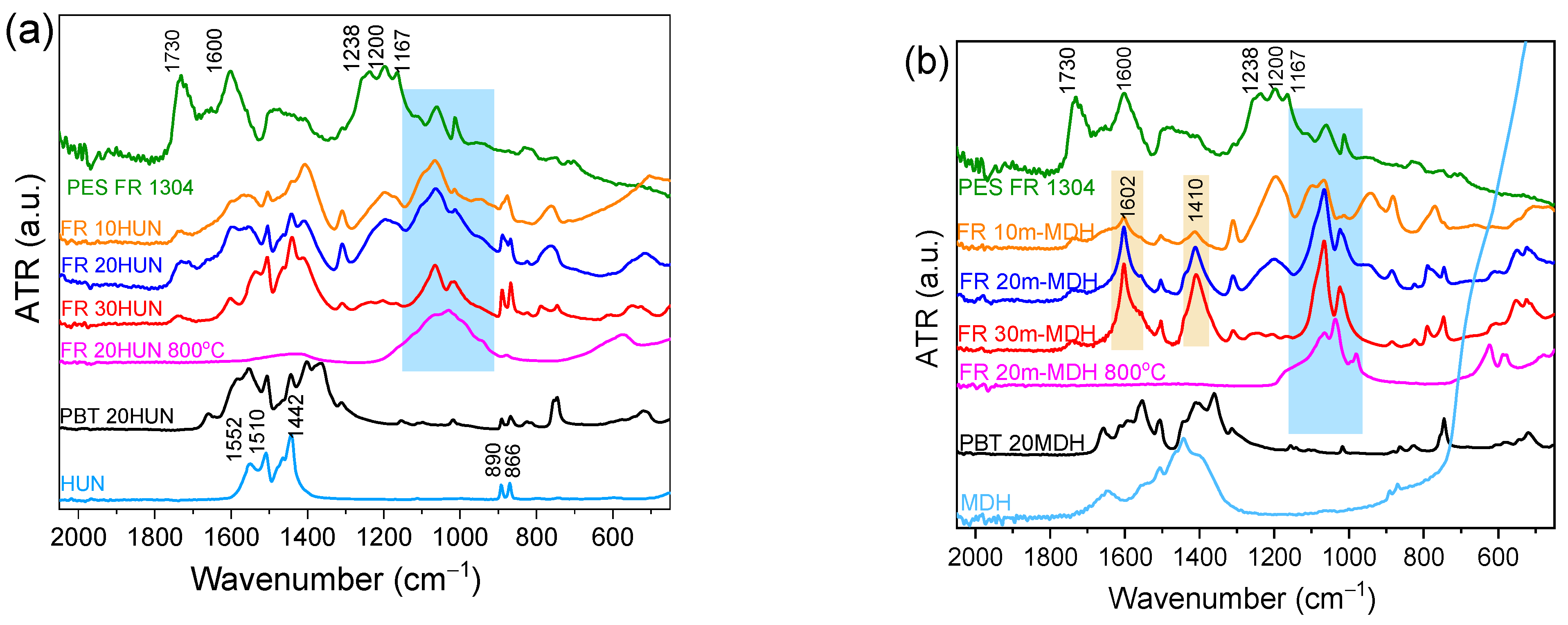Coatings 15 00886 g008
