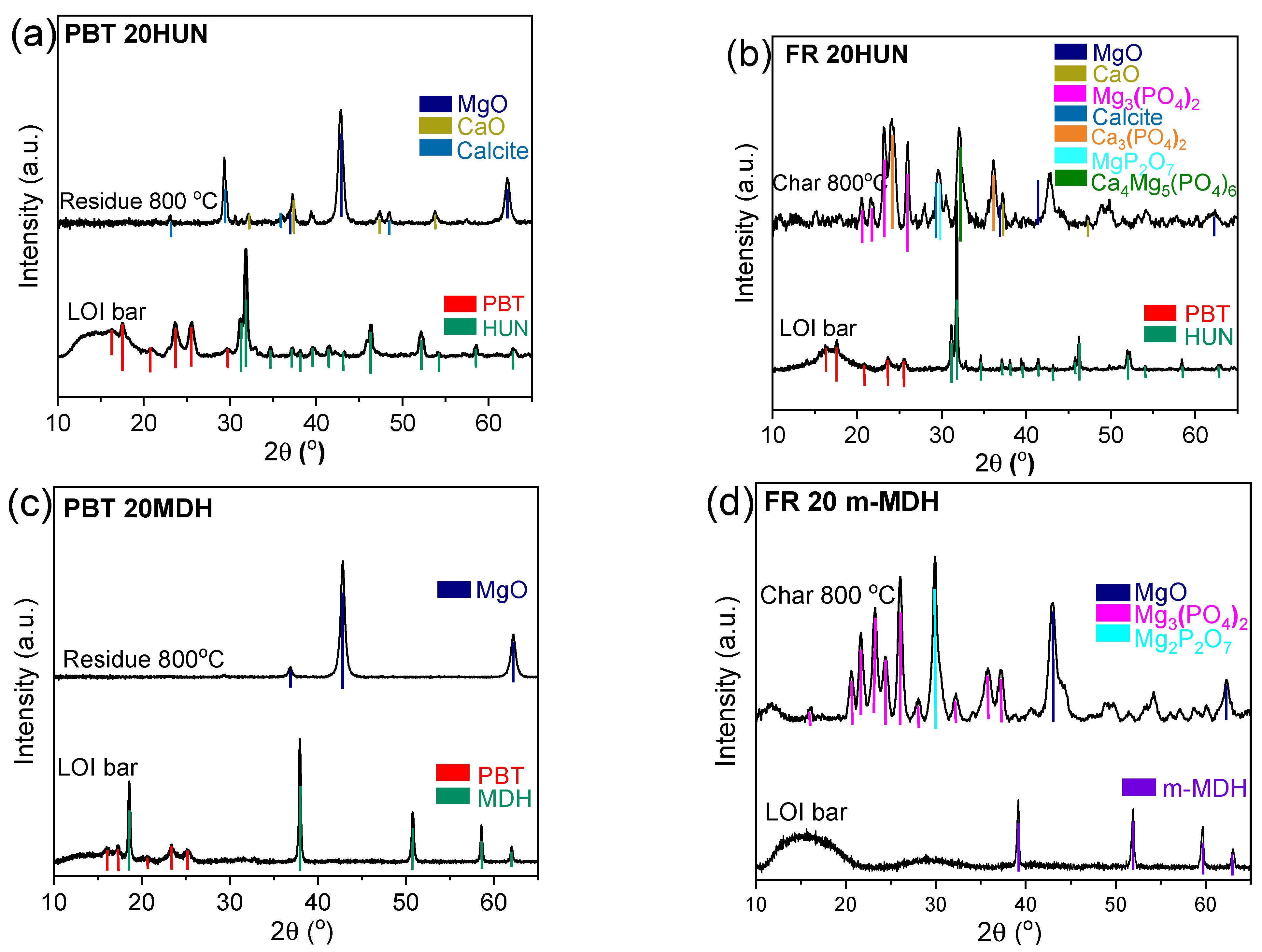 Coatings 15 00886 g010