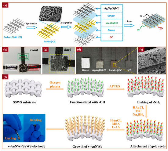 Coatings 15 00892 g002