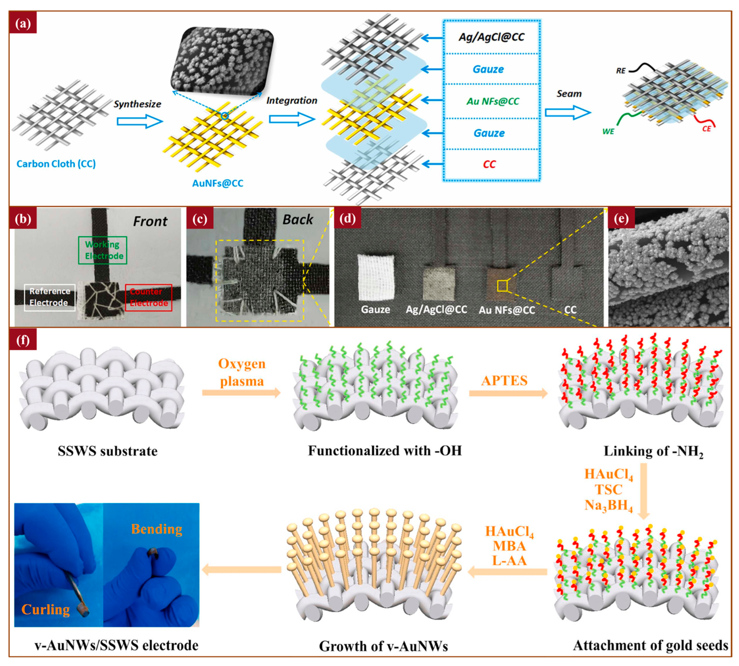 Coatings 15 00892 g002