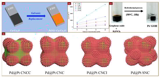 Coatings 15 00892 g003