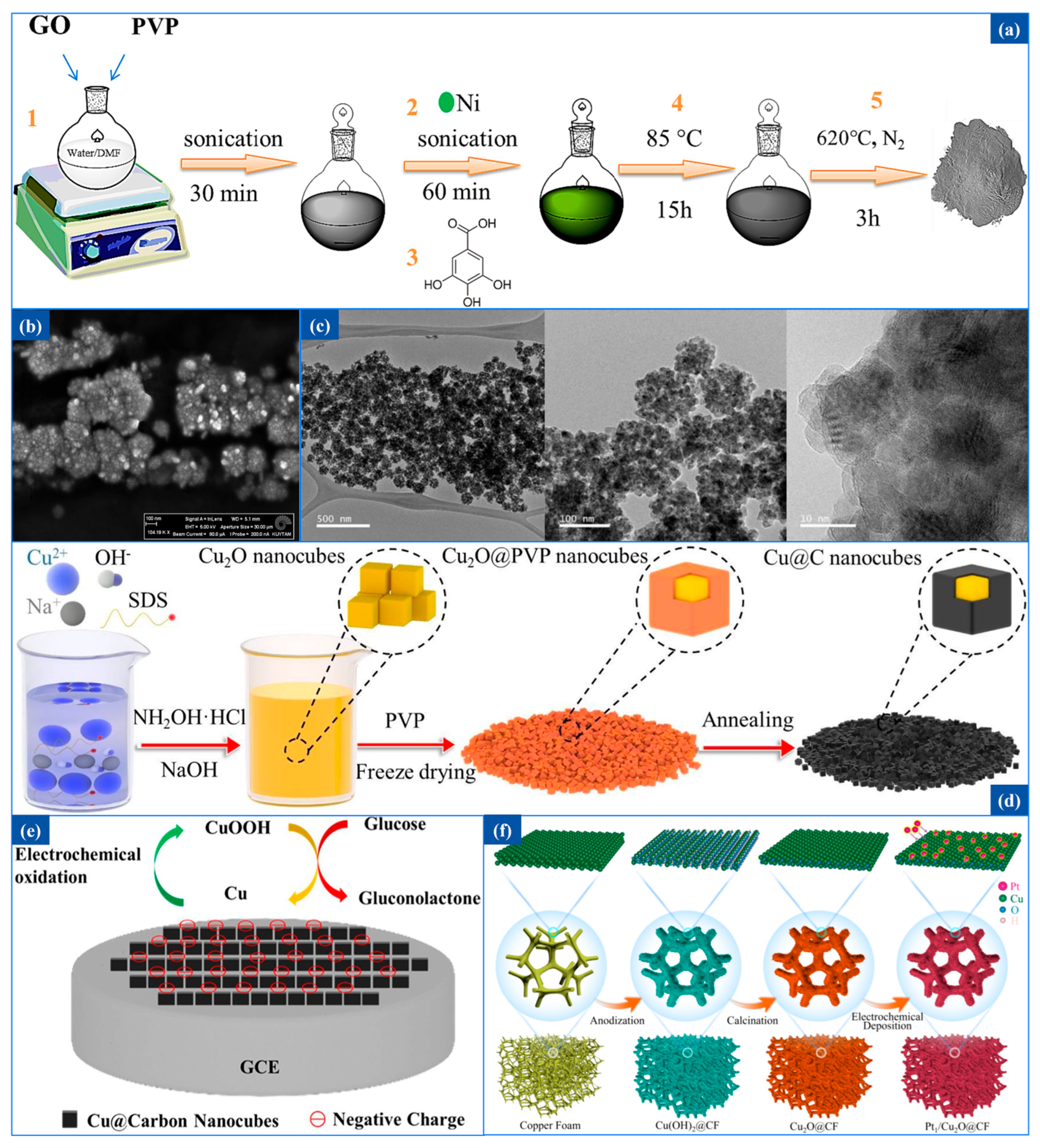 Coatings 15 00892 g004