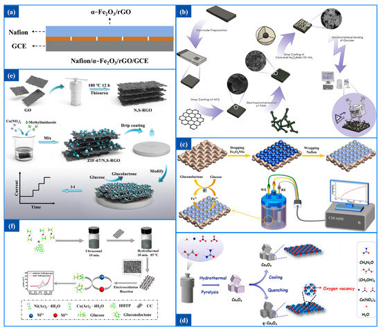 Coatings 15 00892 g005