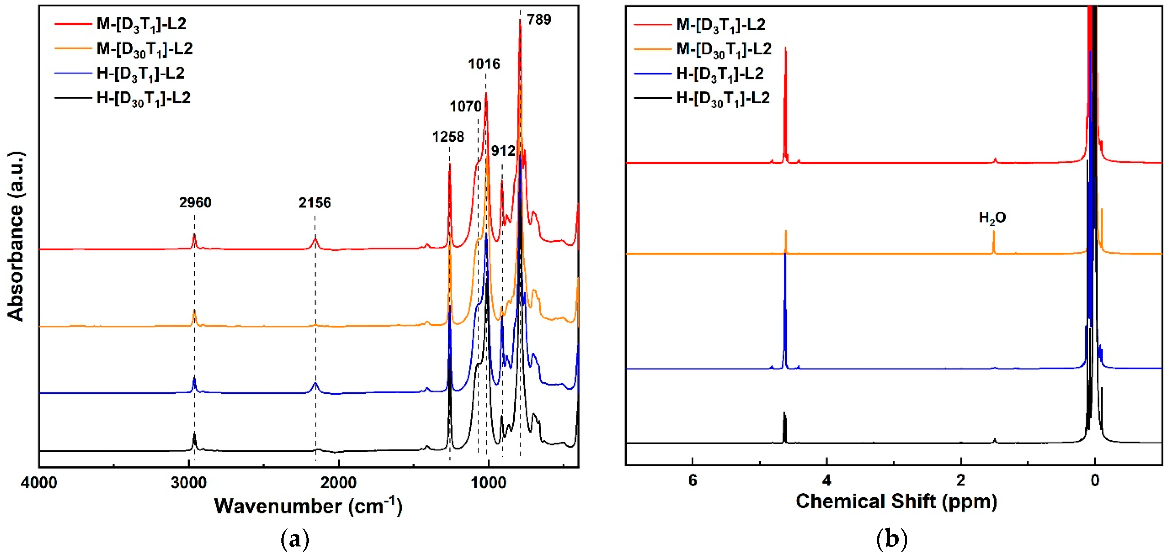 Coatings 15 00894 g001 Coatings 15 00894 g001