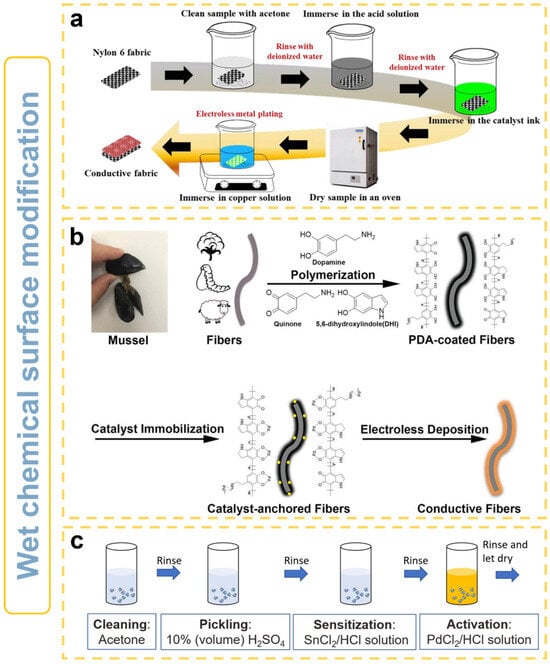 Coatings 15 00898 g004