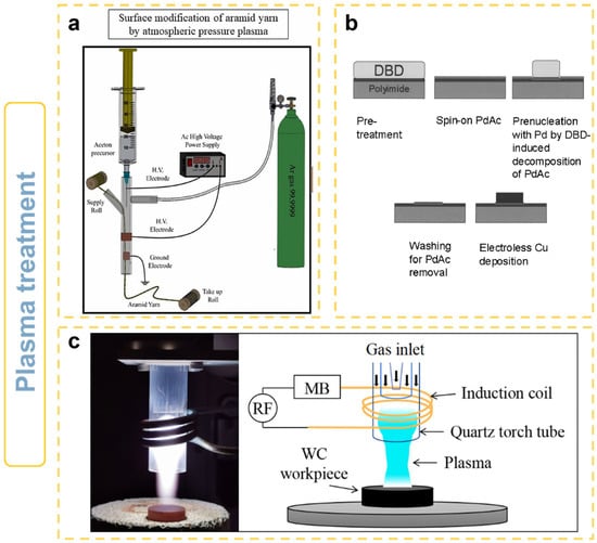 Coatings 15 00898 g005