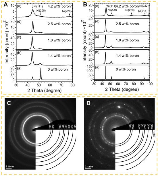 Coatings 15 00898 g007